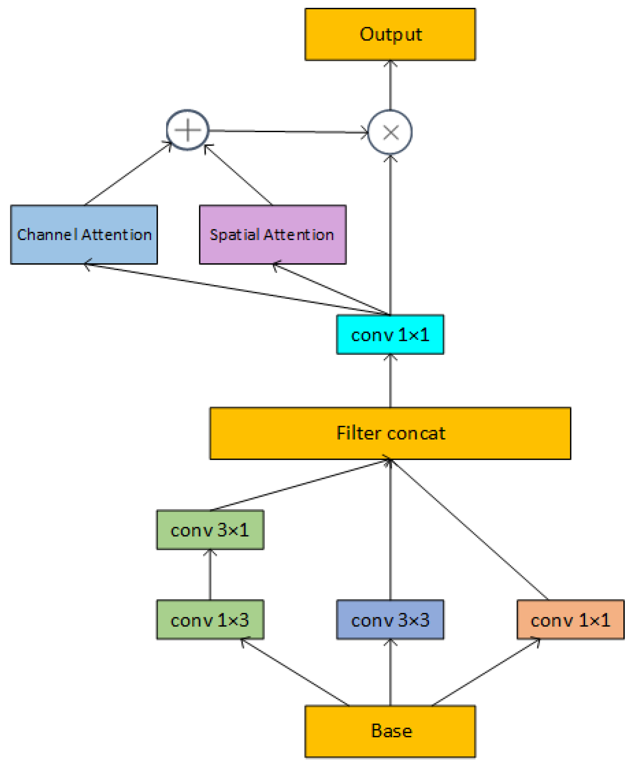 Plants 12 02701 g010 Plants 12 02701 g010