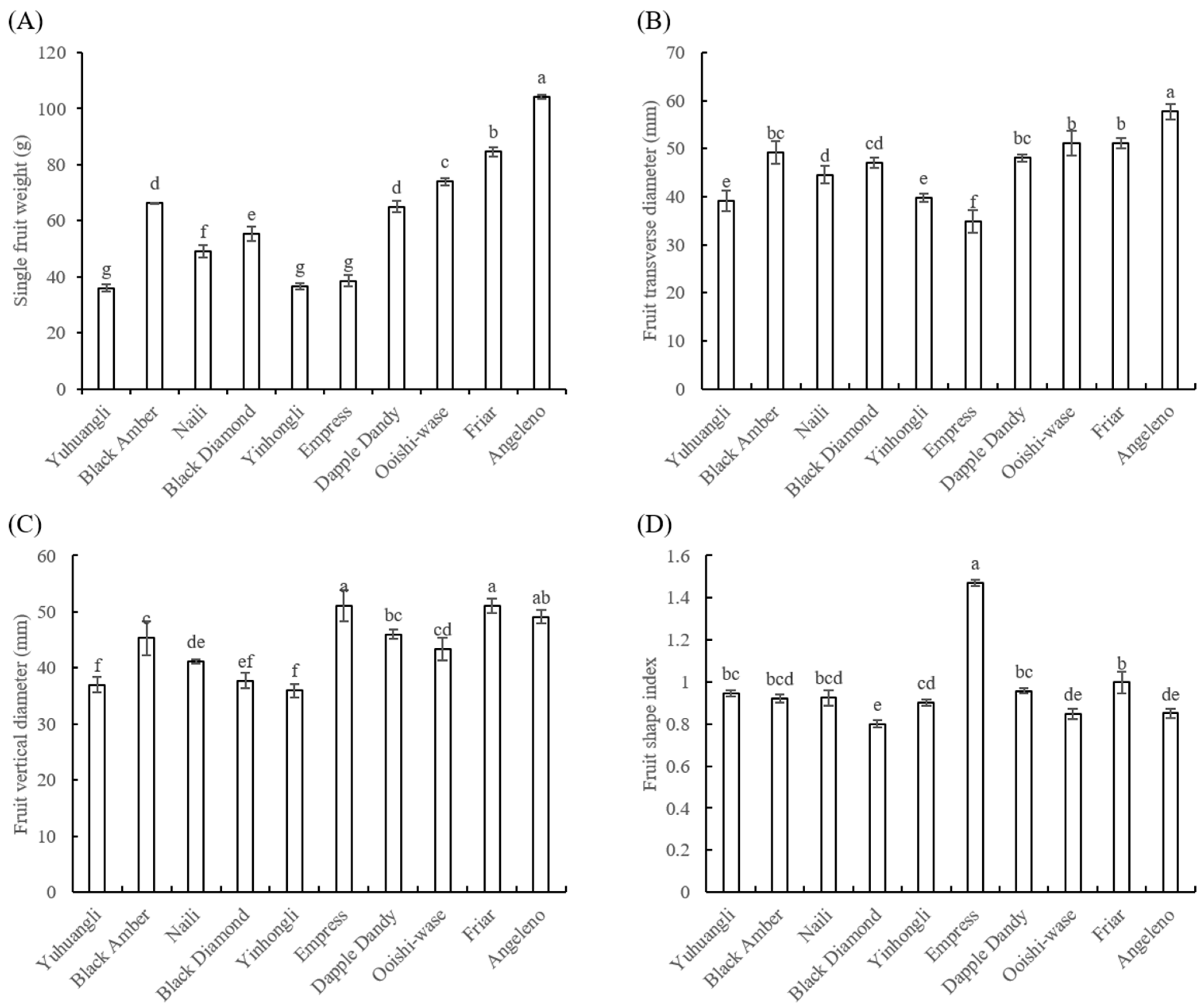Plants 12 02711 g003 Plants 12 02711 g003
