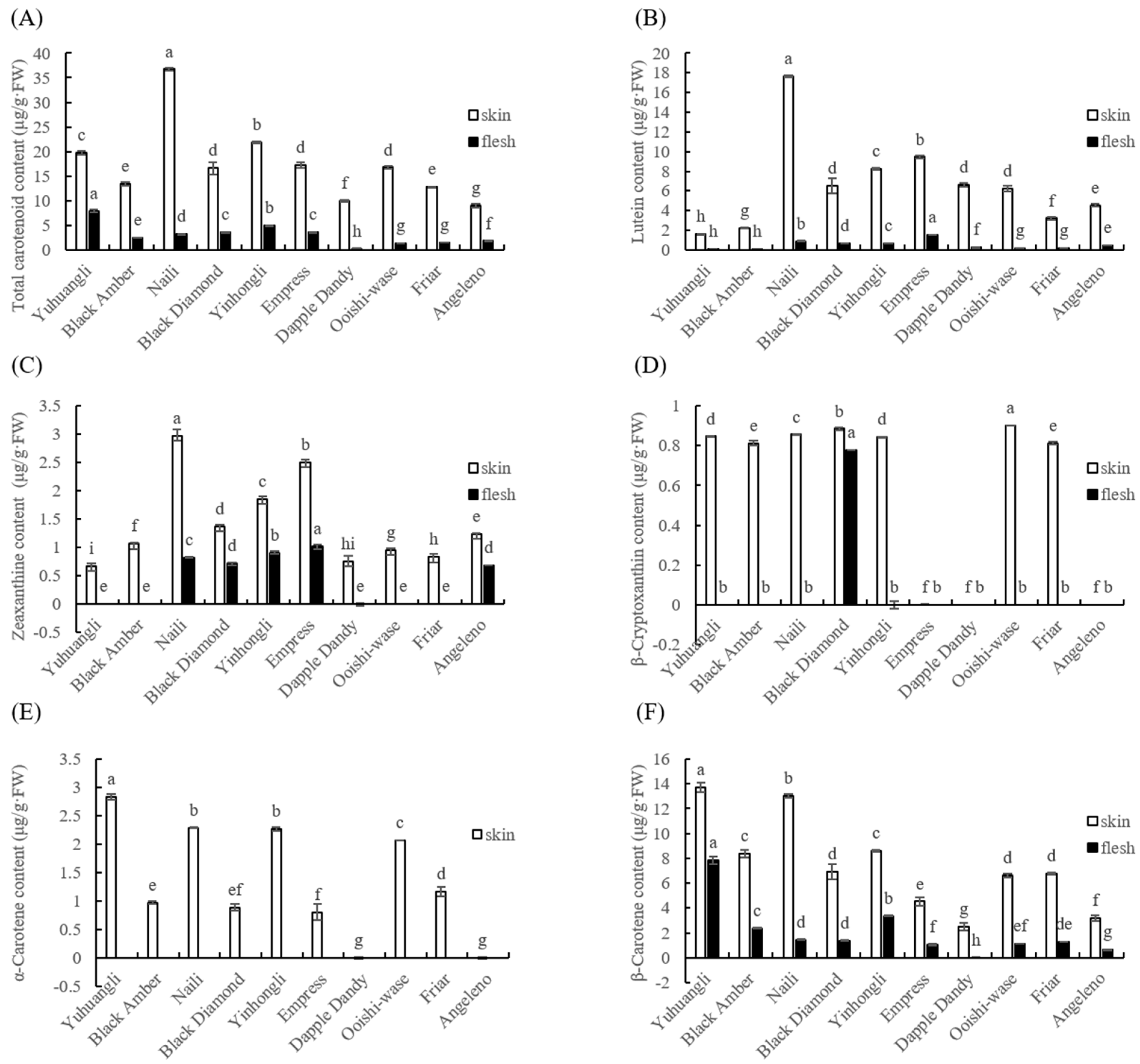 Plants 12 02711 g004 Plants 12 02711 g004