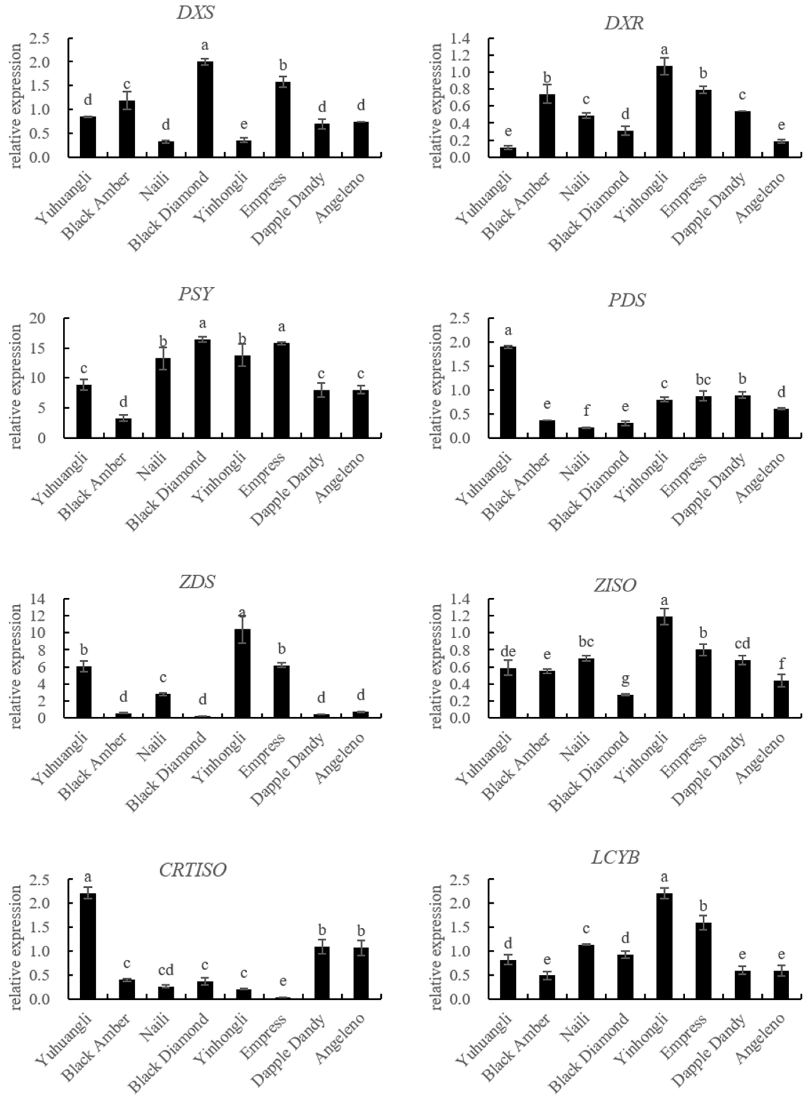 Plants 12 02711 g005a Plants 12 02711 g005a