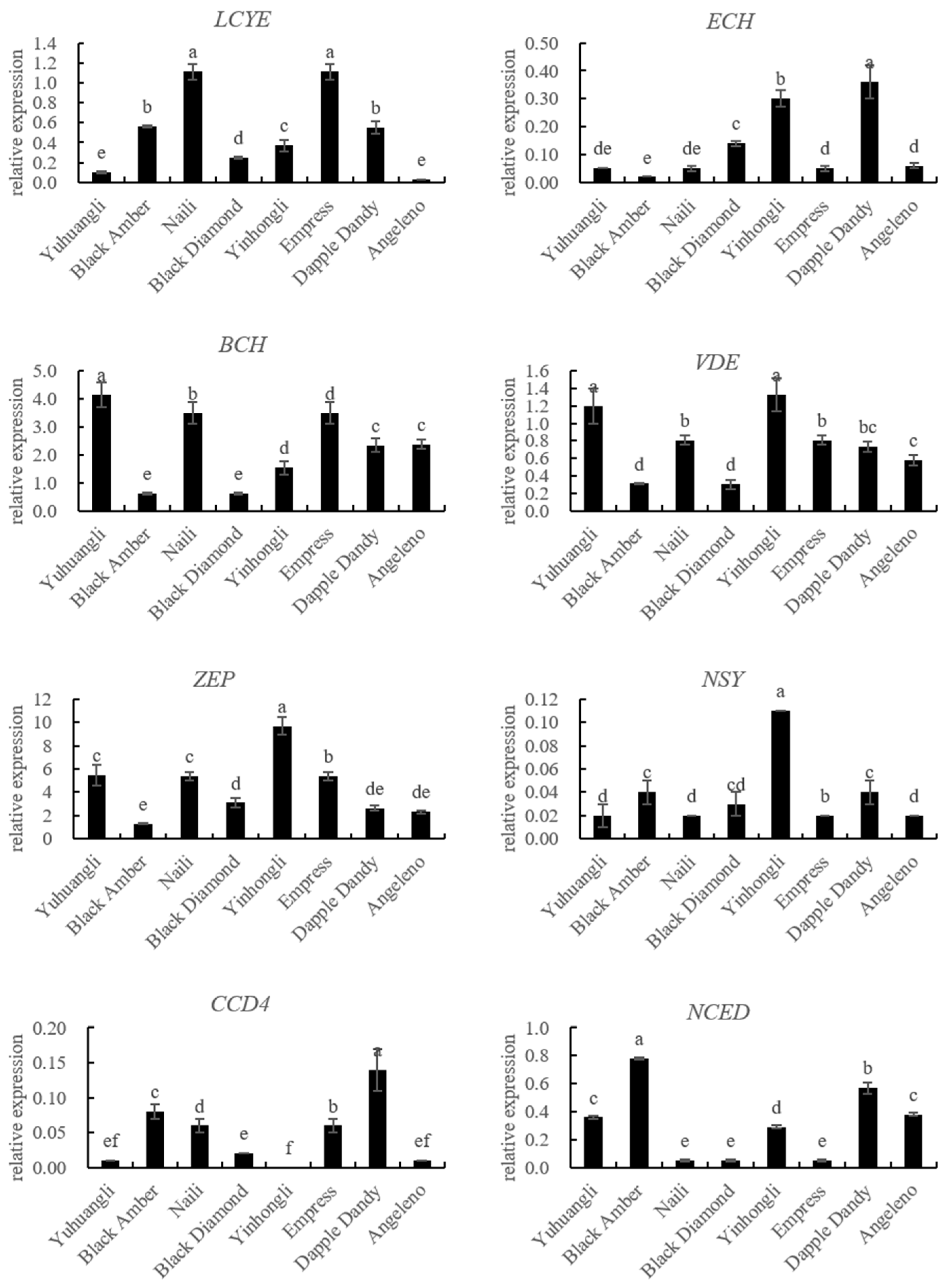 Plants 12 02711 g005b Plants 12 02711 g005b