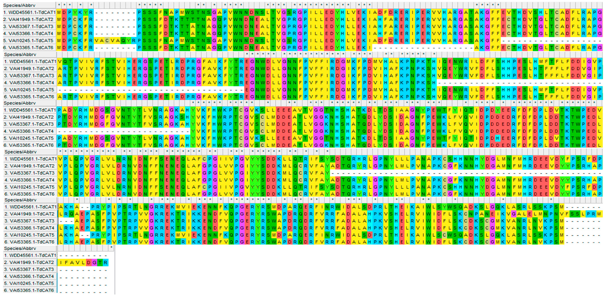 Plants 12 02720 g003