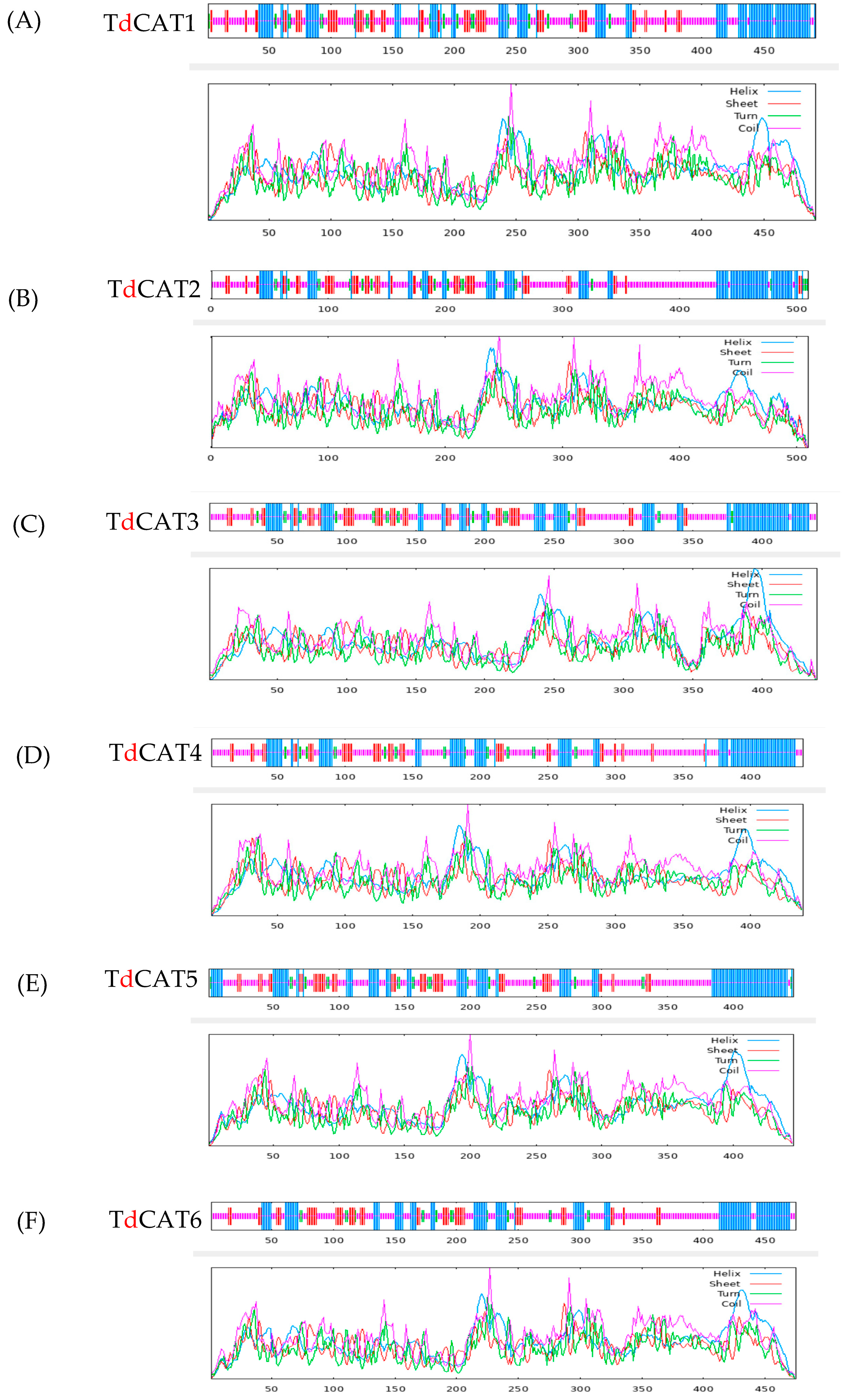 Plants 12 02720 g004