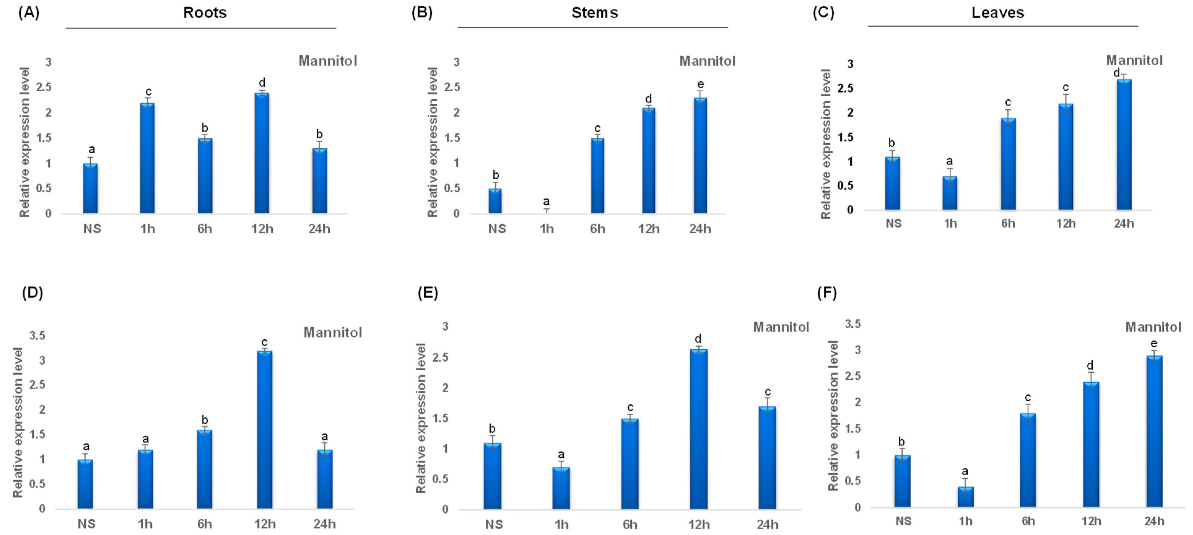Plants 12 02720 g009