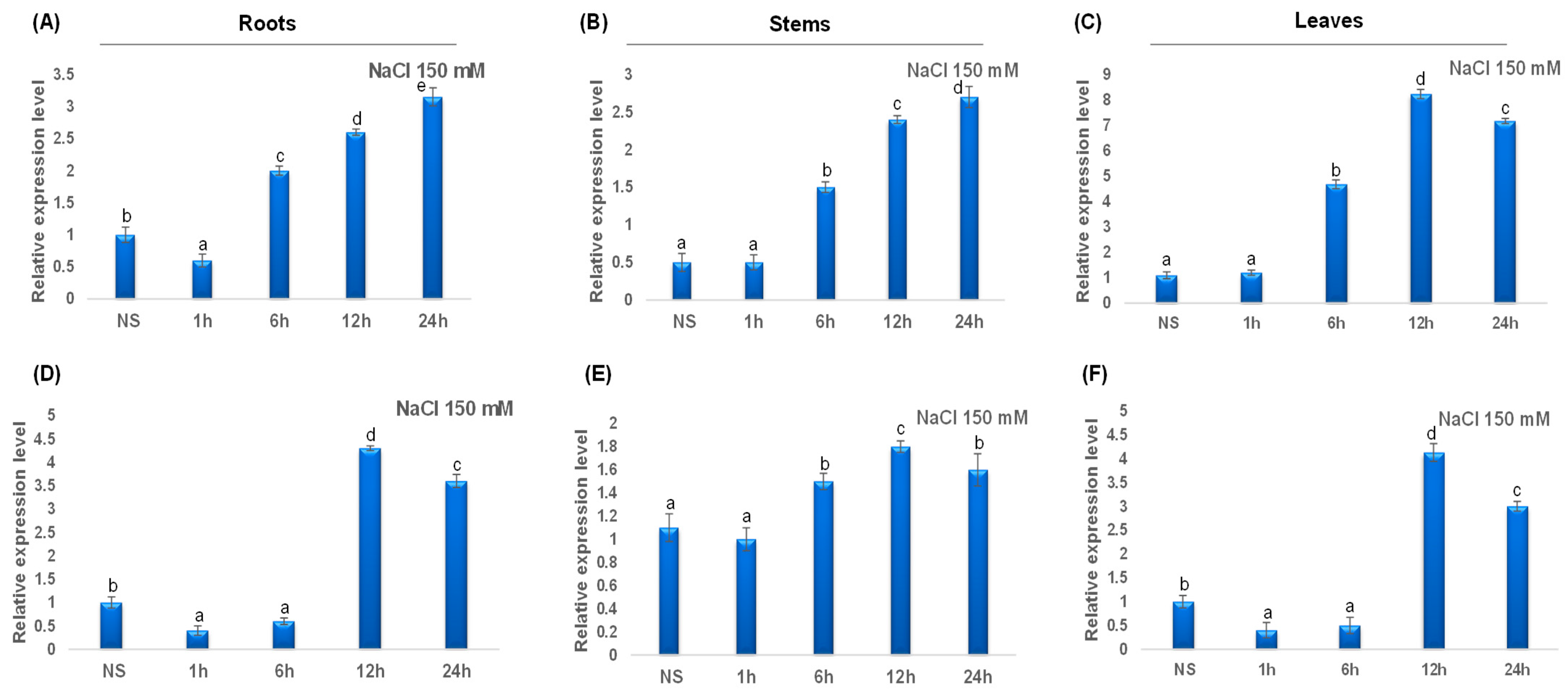 Plants 12 02720 g010