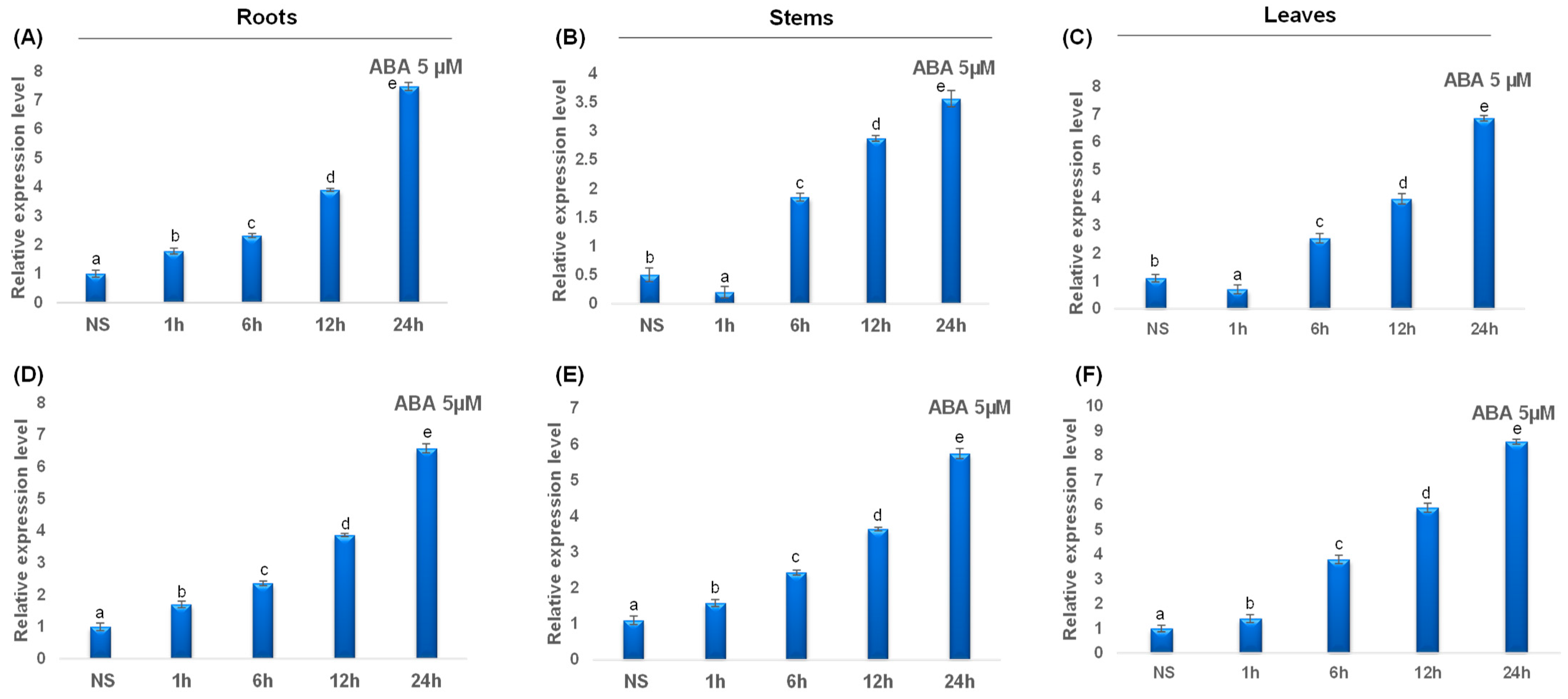 Plants 12 02720 g011