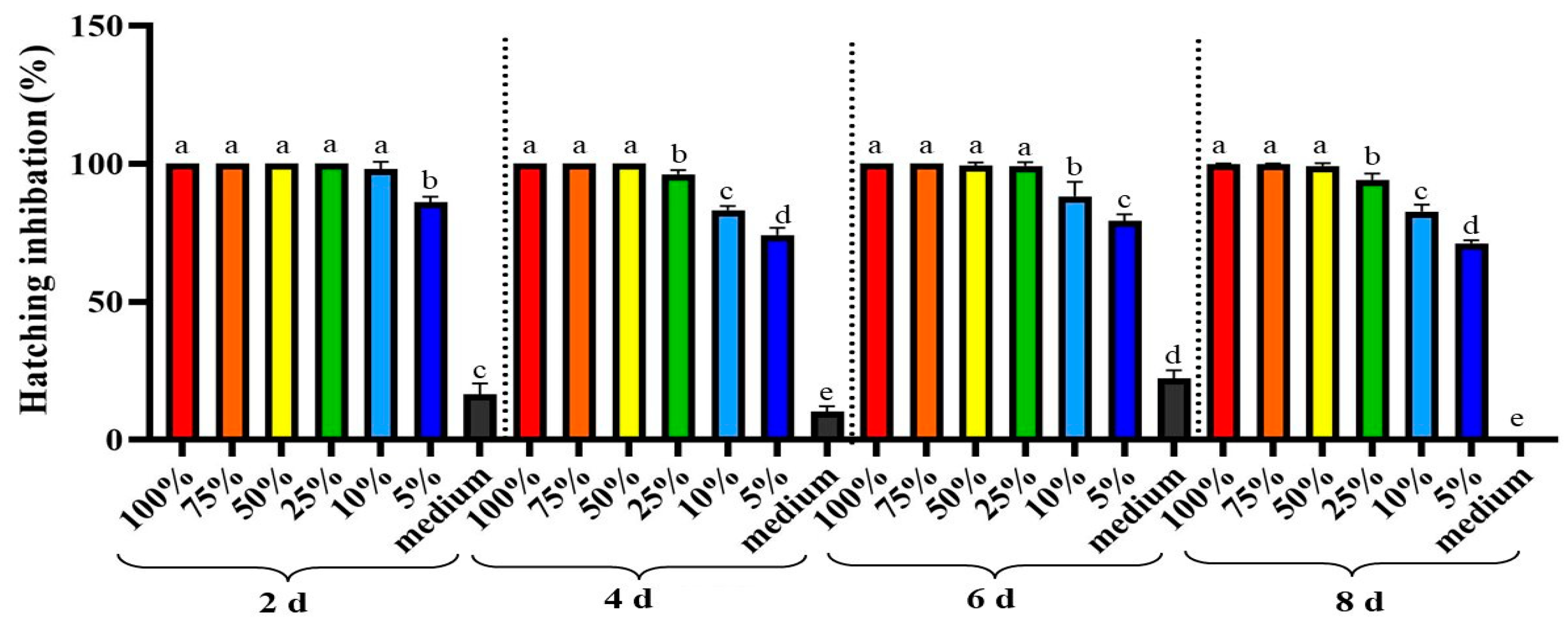 Plants 12 02724 g003