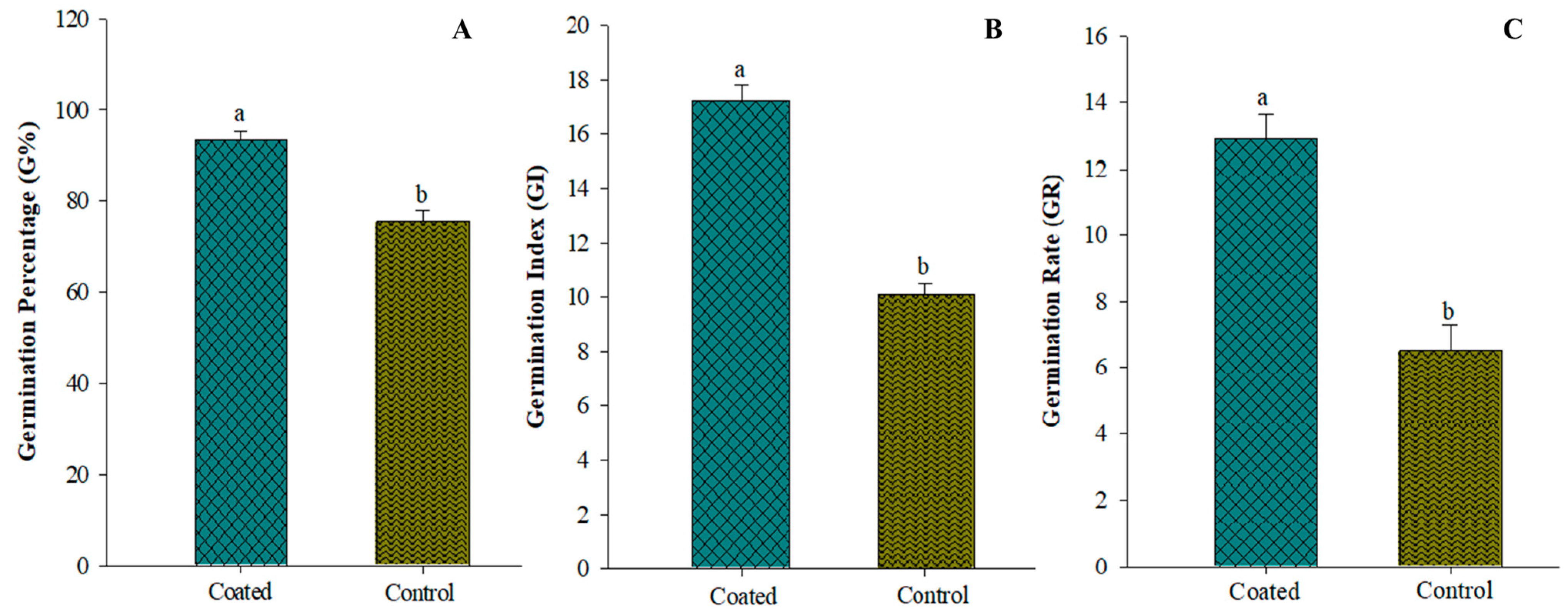 Plants 12 02724 g004