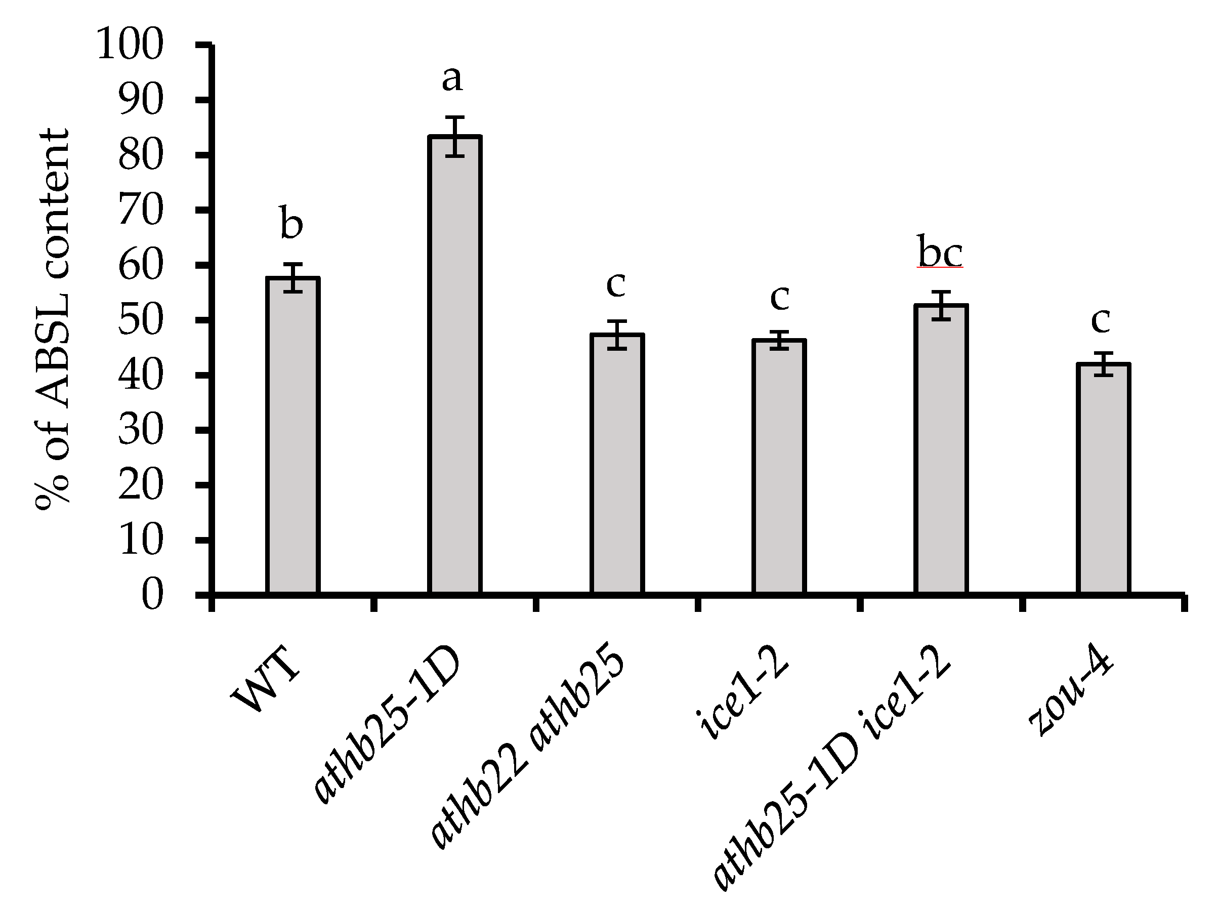 Plants 12 02726 g004