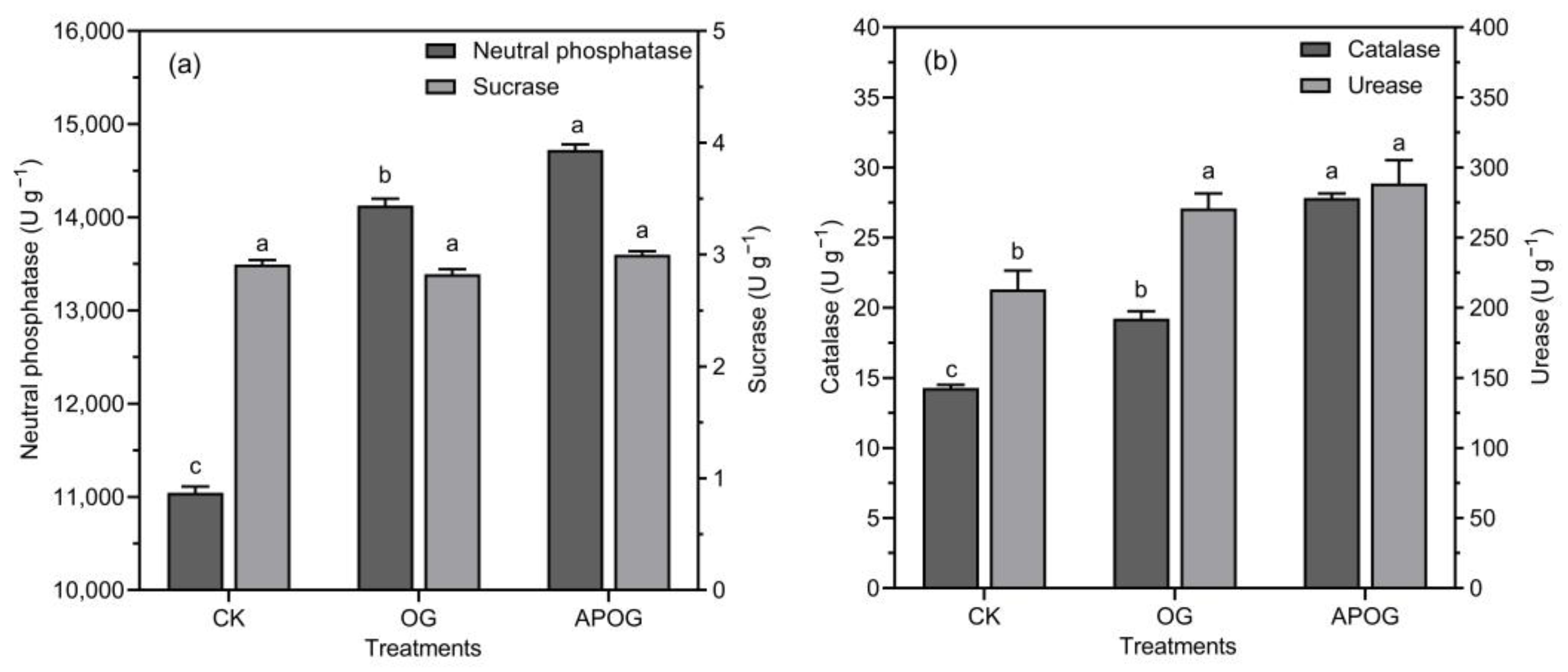 Plants 12 02727 g003