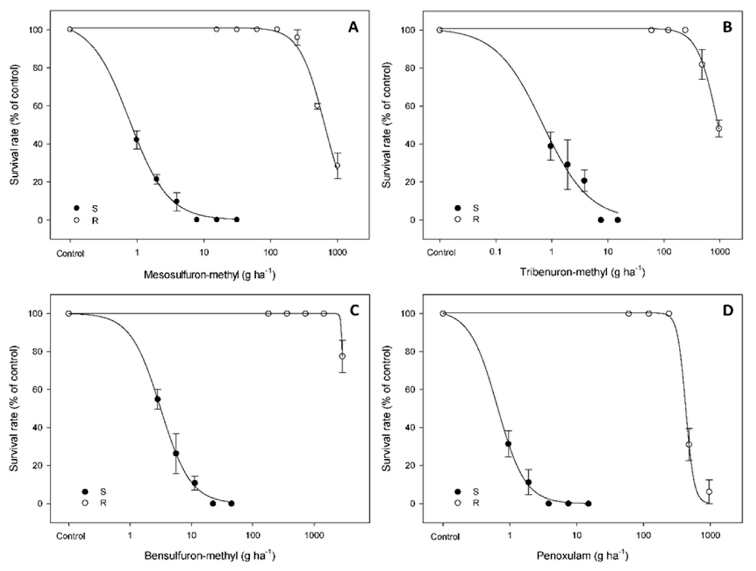 Plants 12 02730 g001