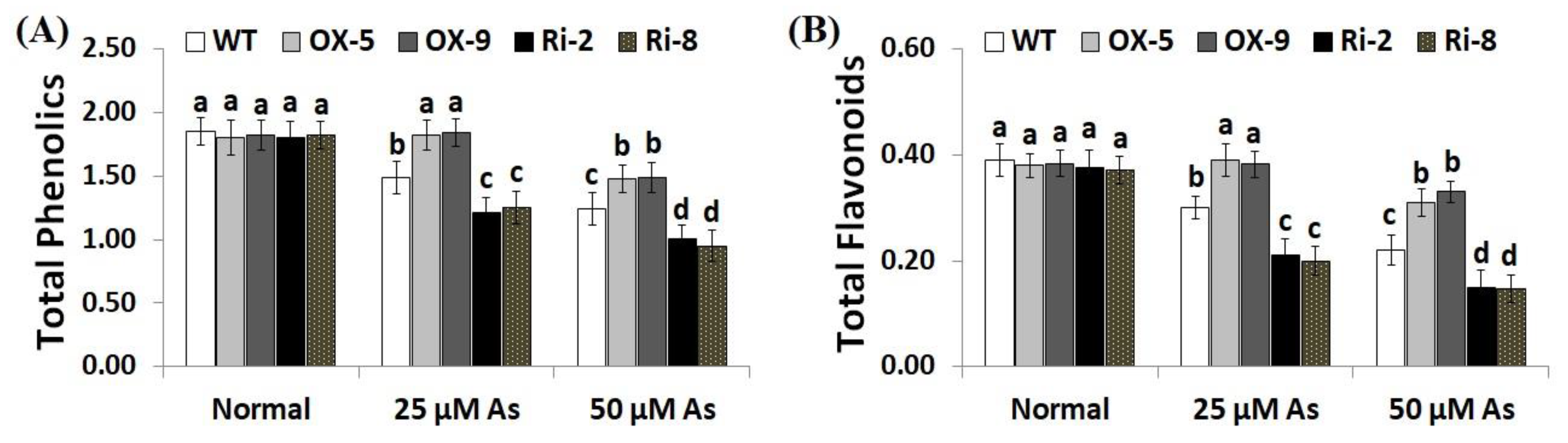 Plants 12 02731 g007