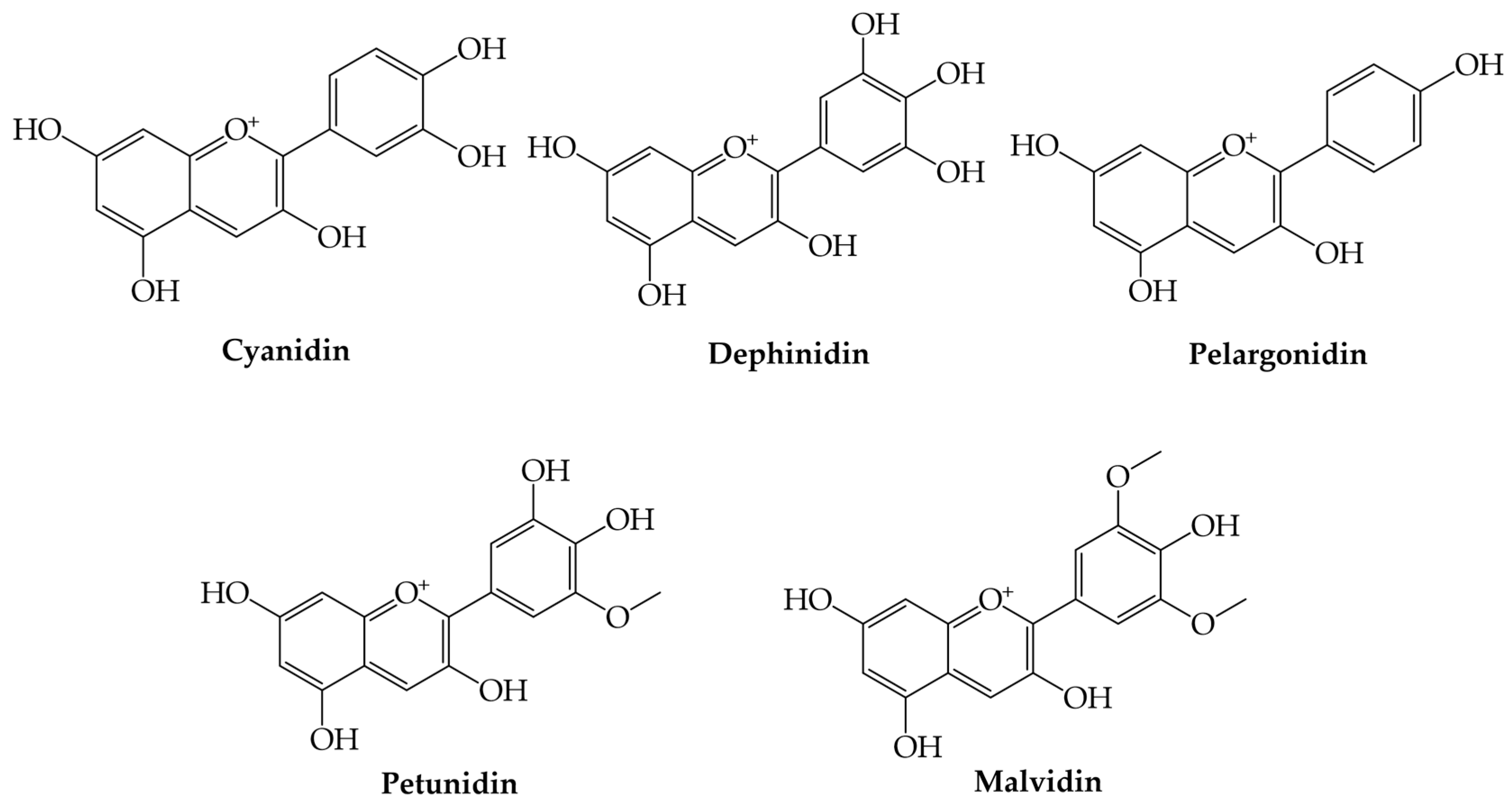 Plants 12 02732 g008