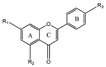 Plants 12 02732 i002