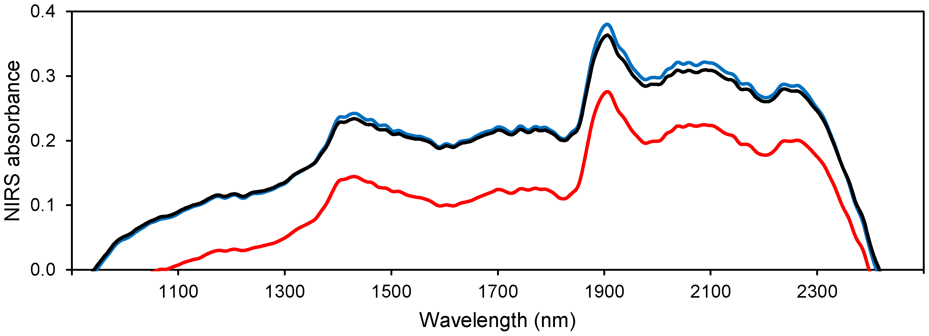 Plants 12 02734 g002