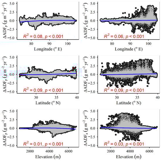 Plants 12 02735 g0a11