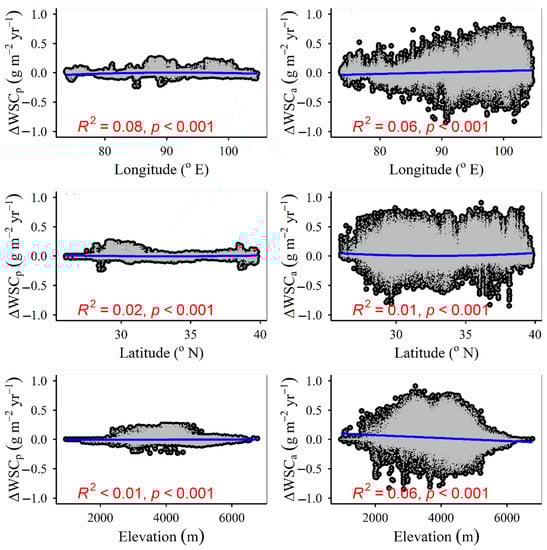 Plants 12 02735 g0a17