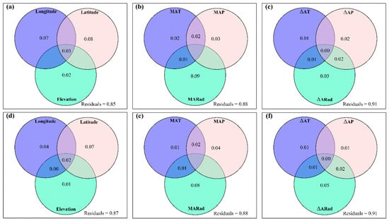 Plants 12 02735 g0a20