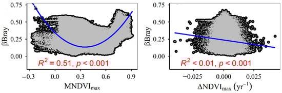 Plants 12 02735 g0a21