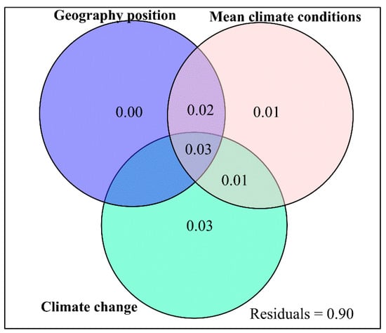 Plants 12 02735 g0a22