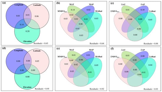 Plants 12 02735 g0a23
