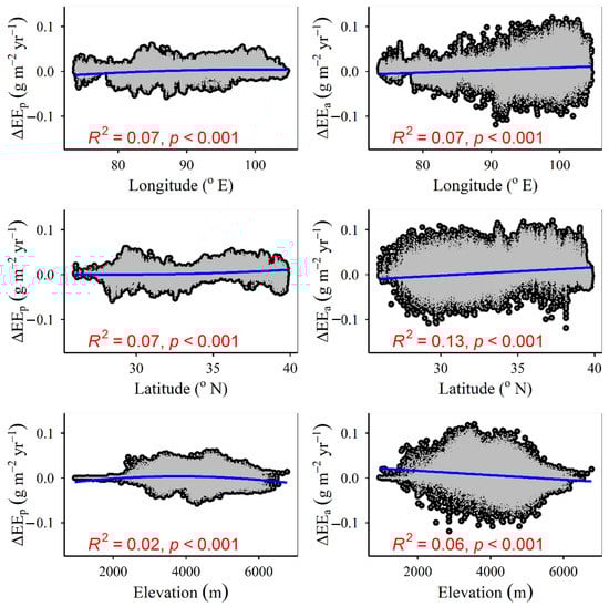 Plants 12 02735 g0a8