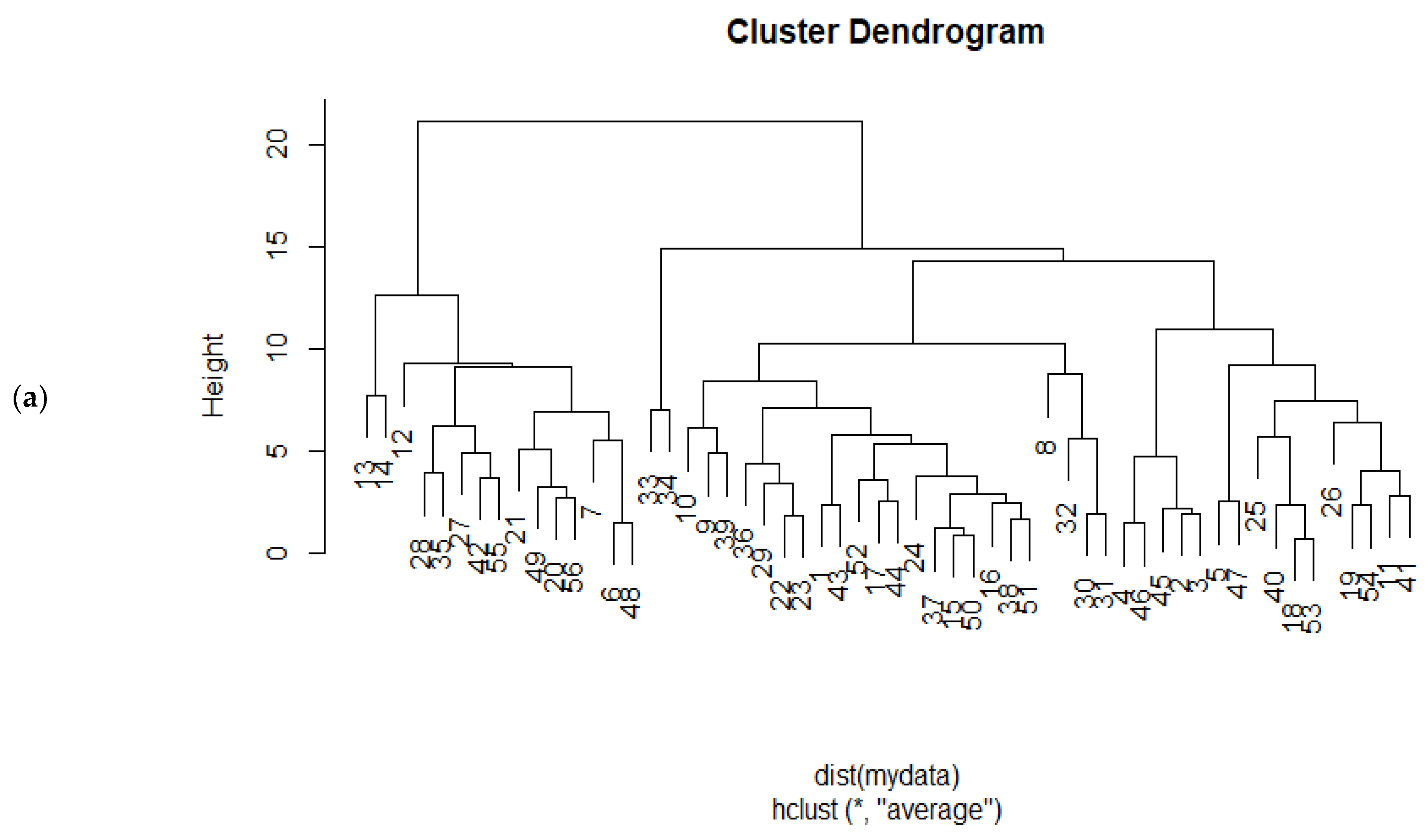 Plants 12 02737 g002a