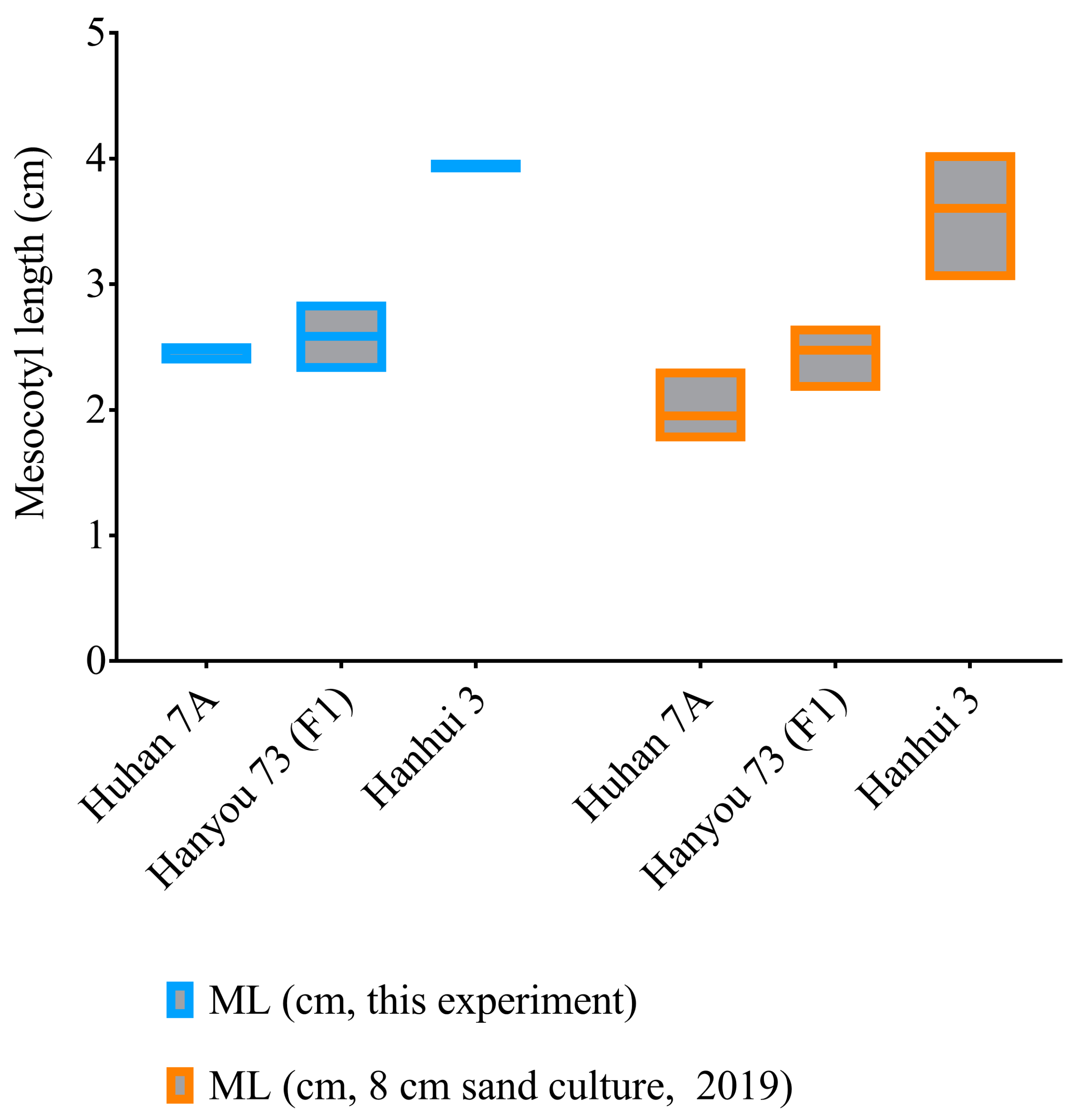 Plants 12 02743 g002