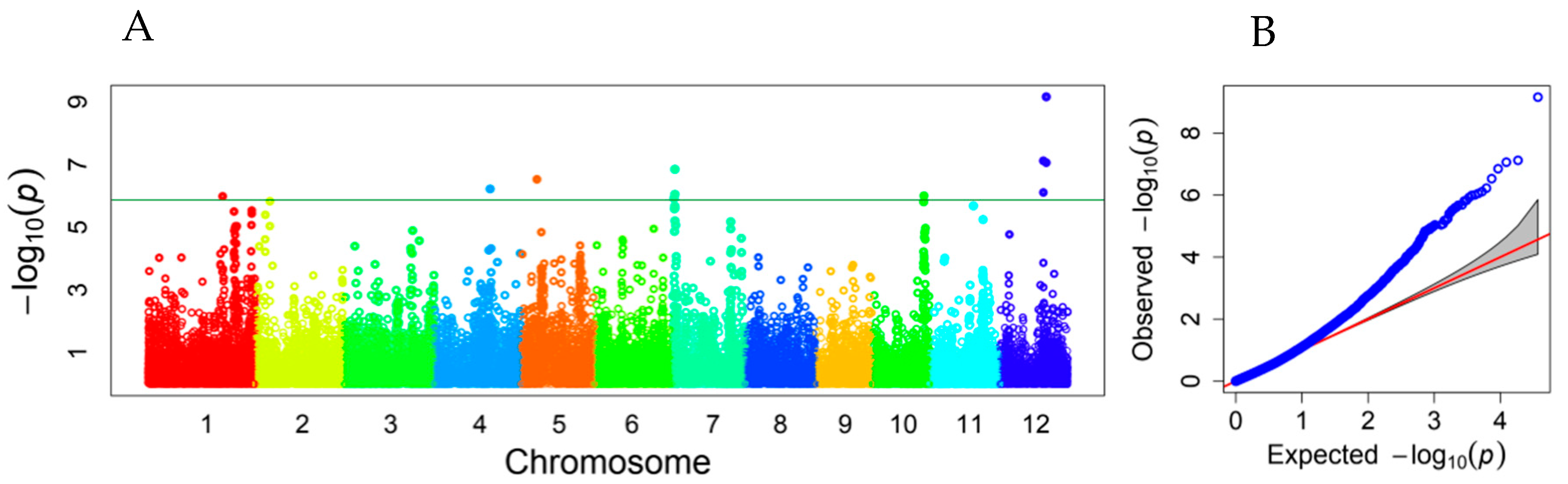 Plants 12 02743 g003