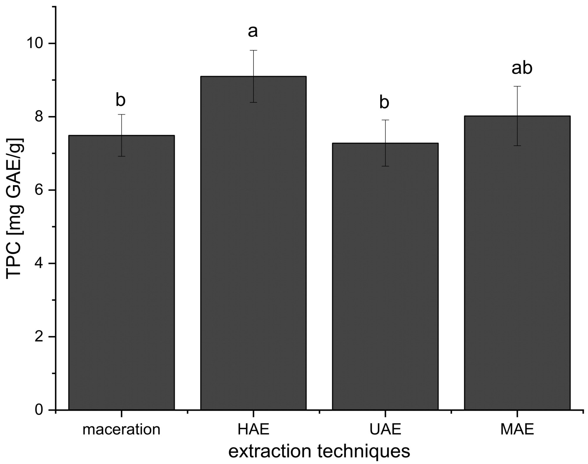 Plants 12 02744 g001