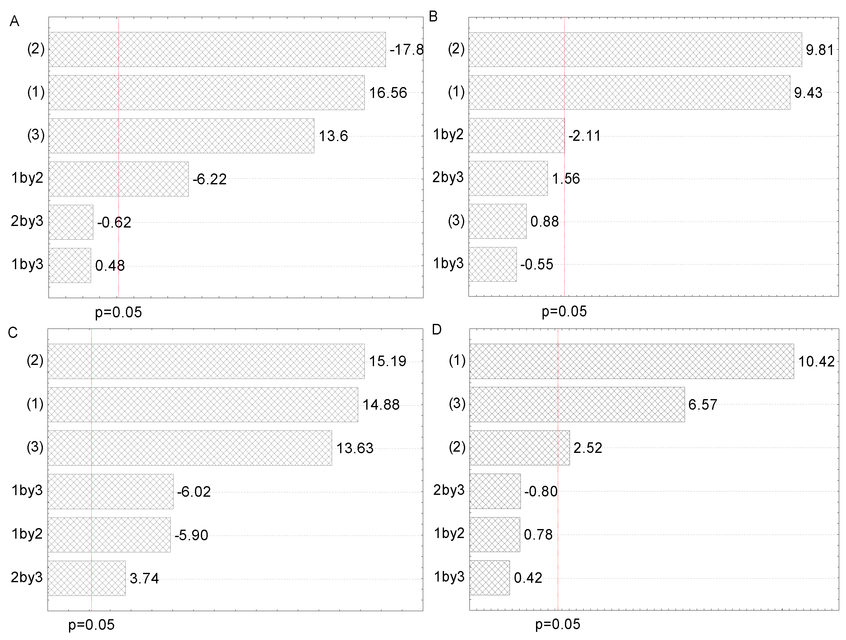 Plants 12 02744 g002