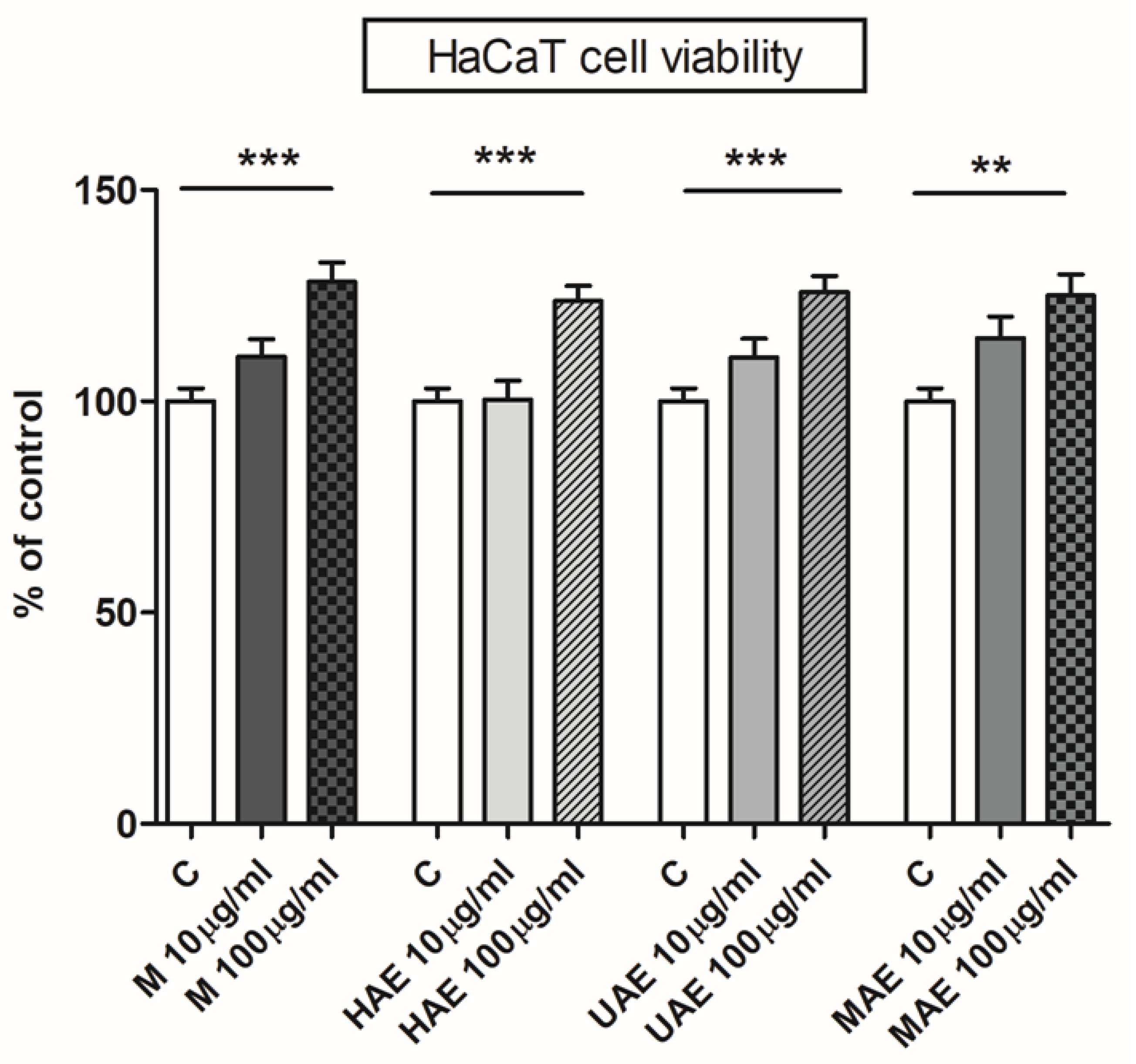 Plants 12 02744 g006