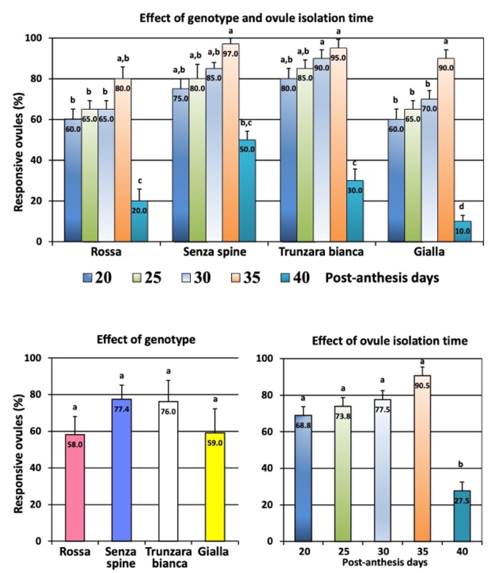 Plants 12 02758 g004