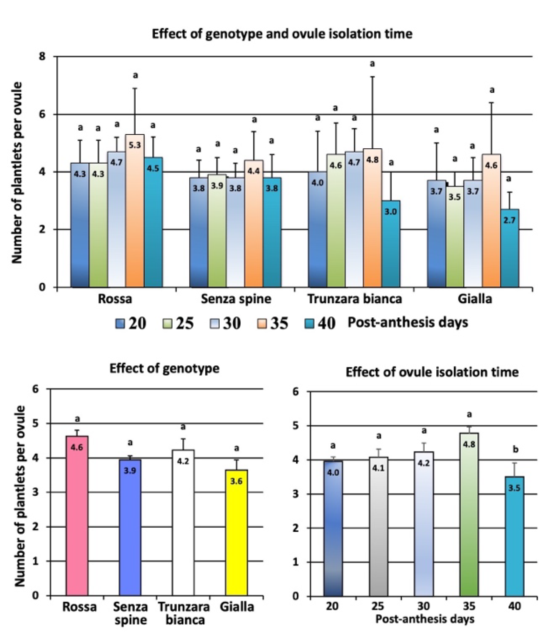 Plants 12 02758 g005
