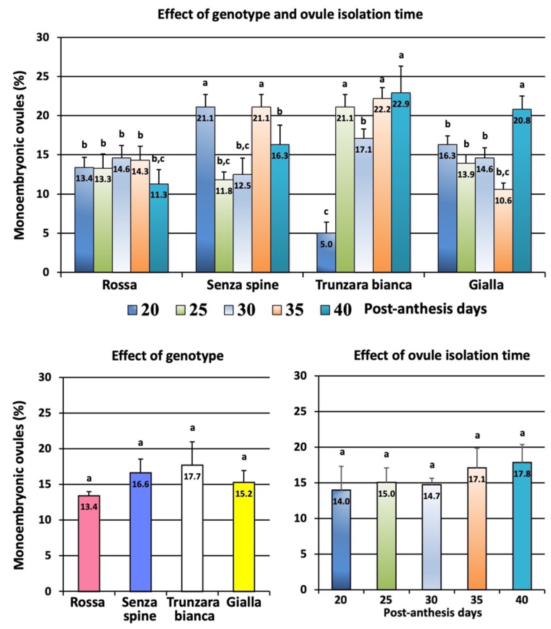 Plants 12 02758 g006