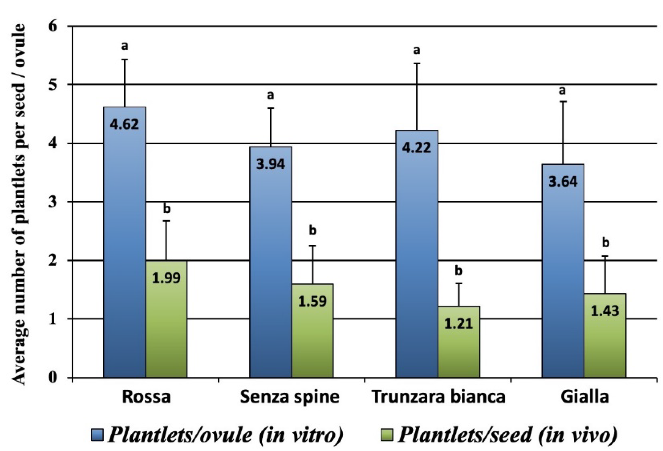 Plants 12 02758 g007