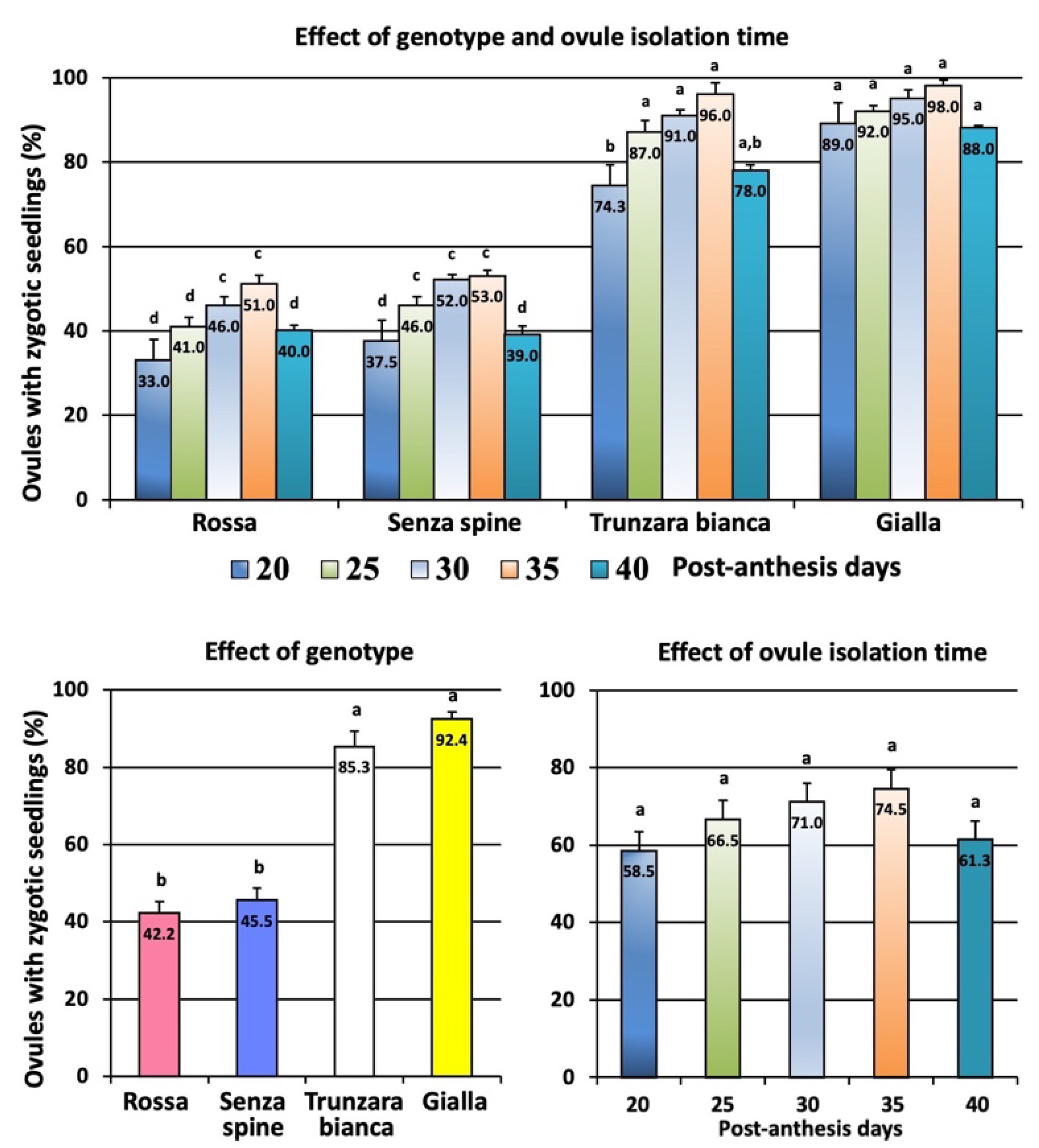 Plants 12 02758 g009