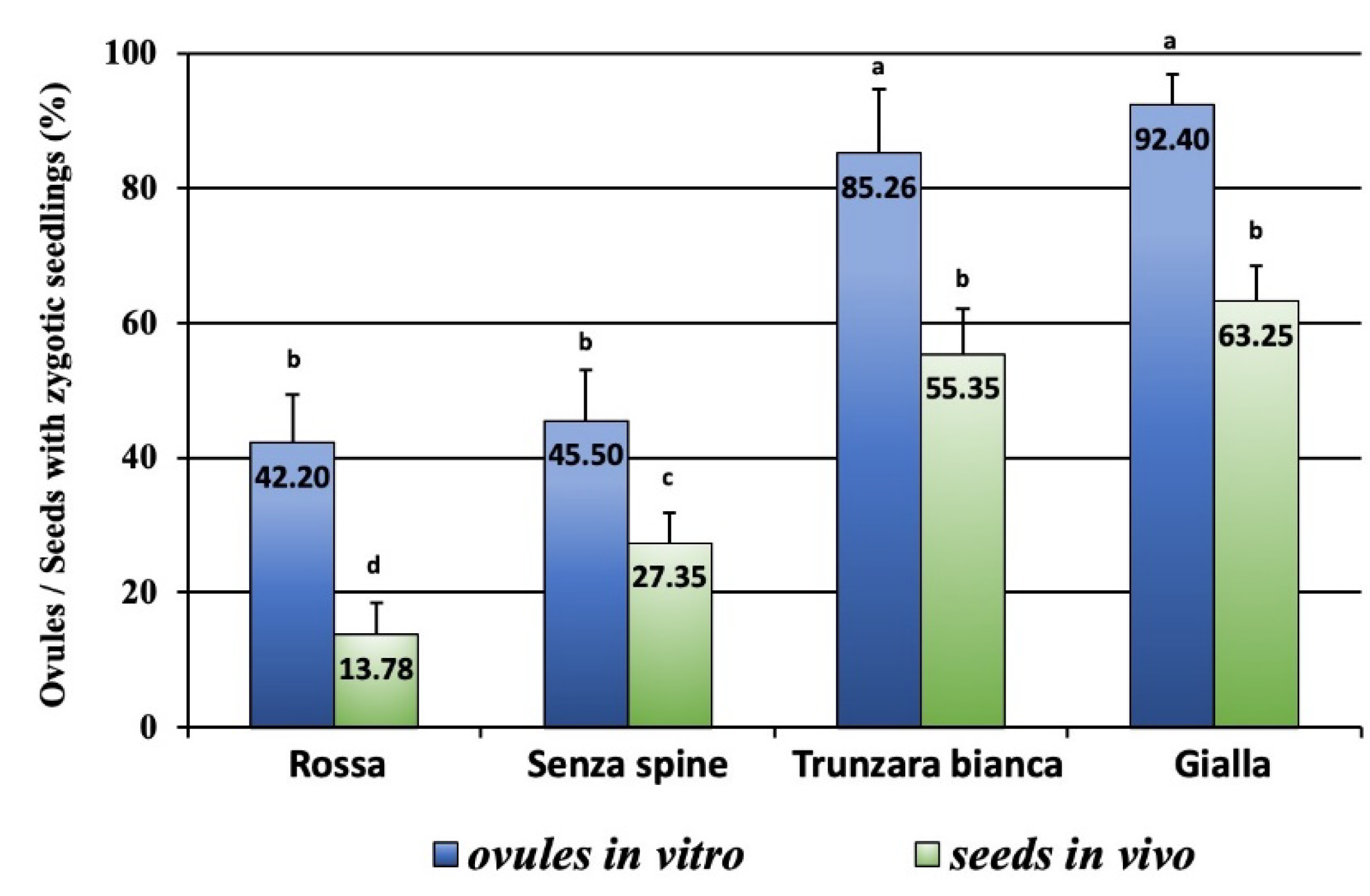 Plants 12 02758 g010