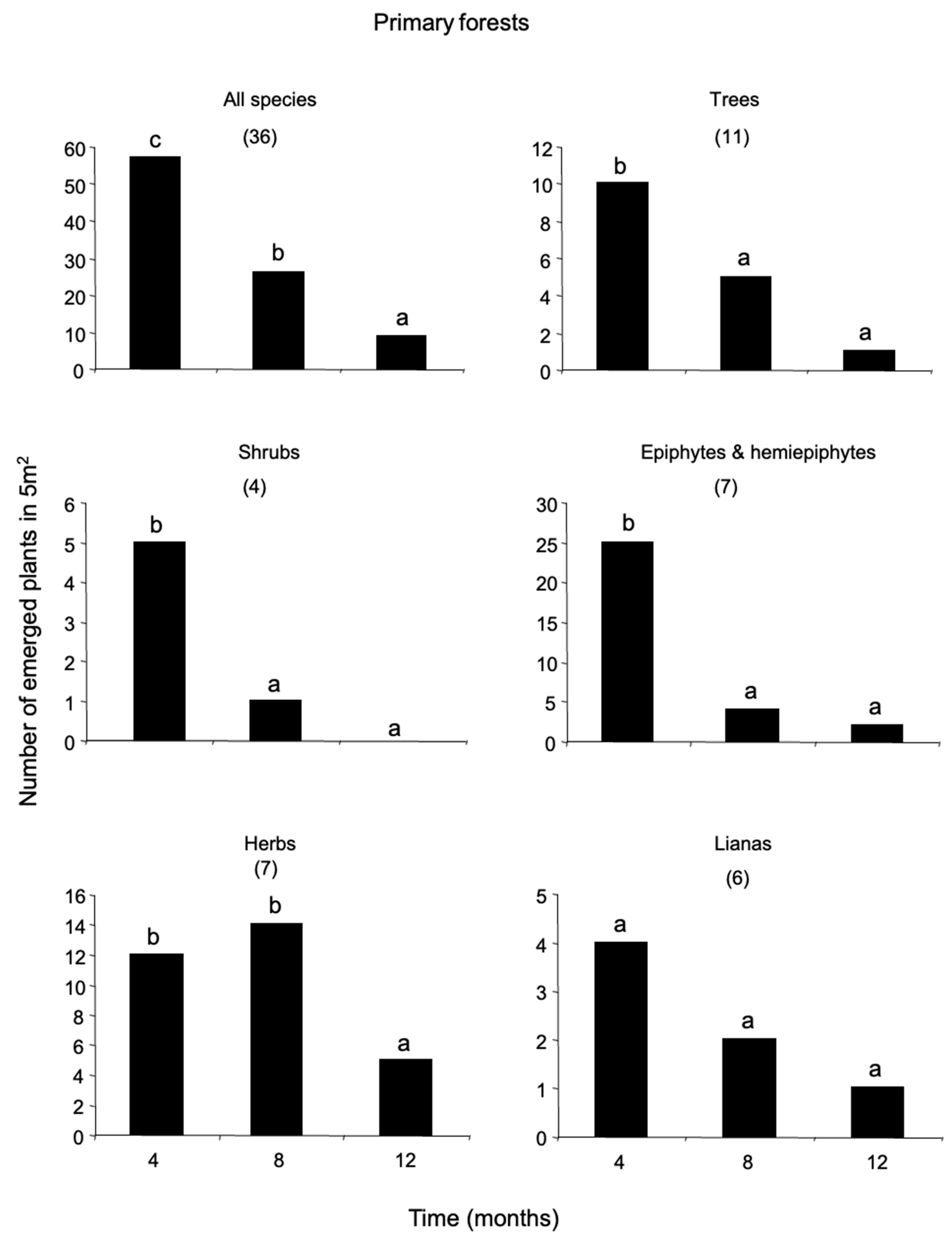 Plants 12 02760 g001 Plants 12 02760 g001
