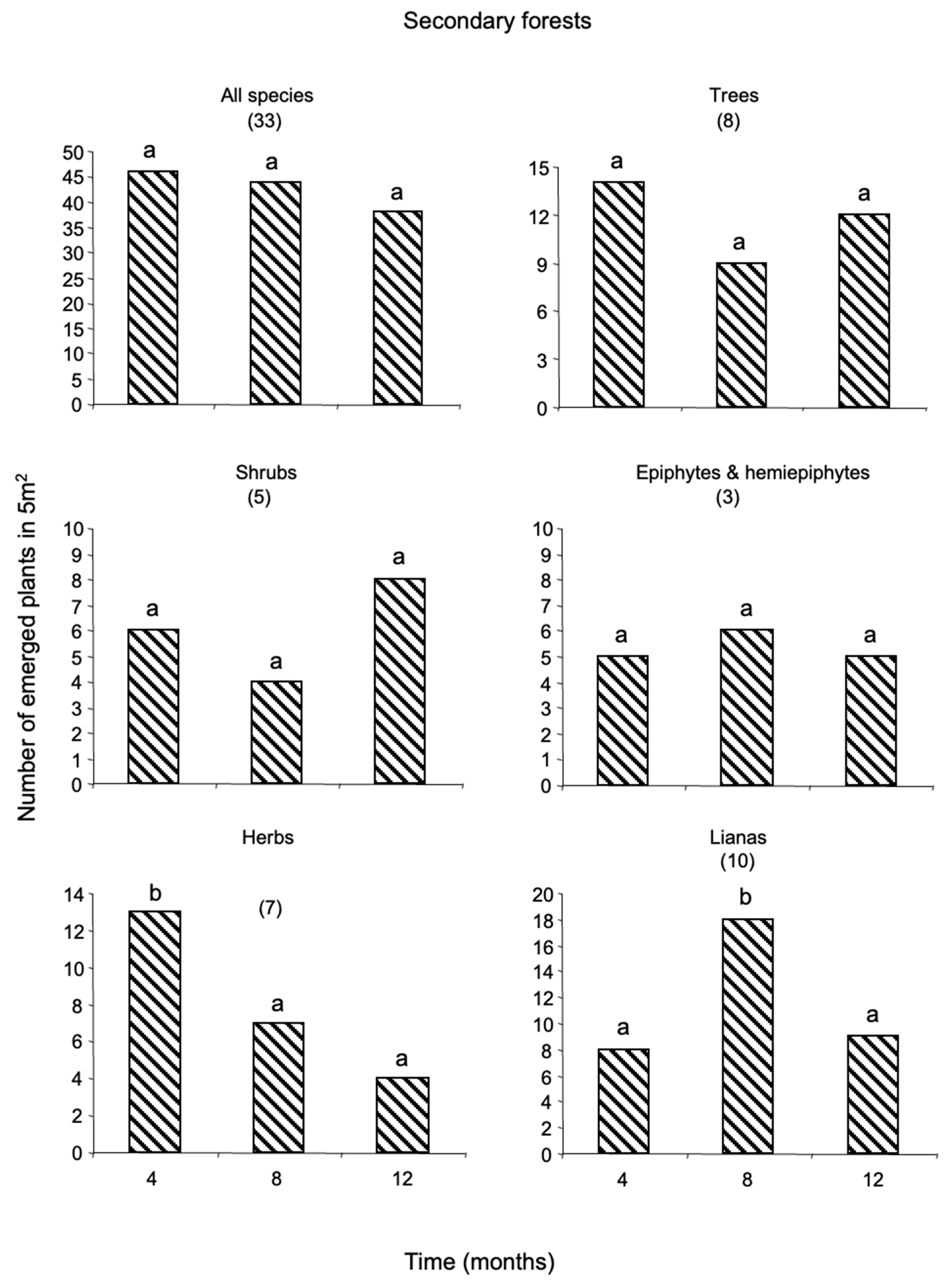 Plants 12 02760 g002 Plants 12 02760 g002