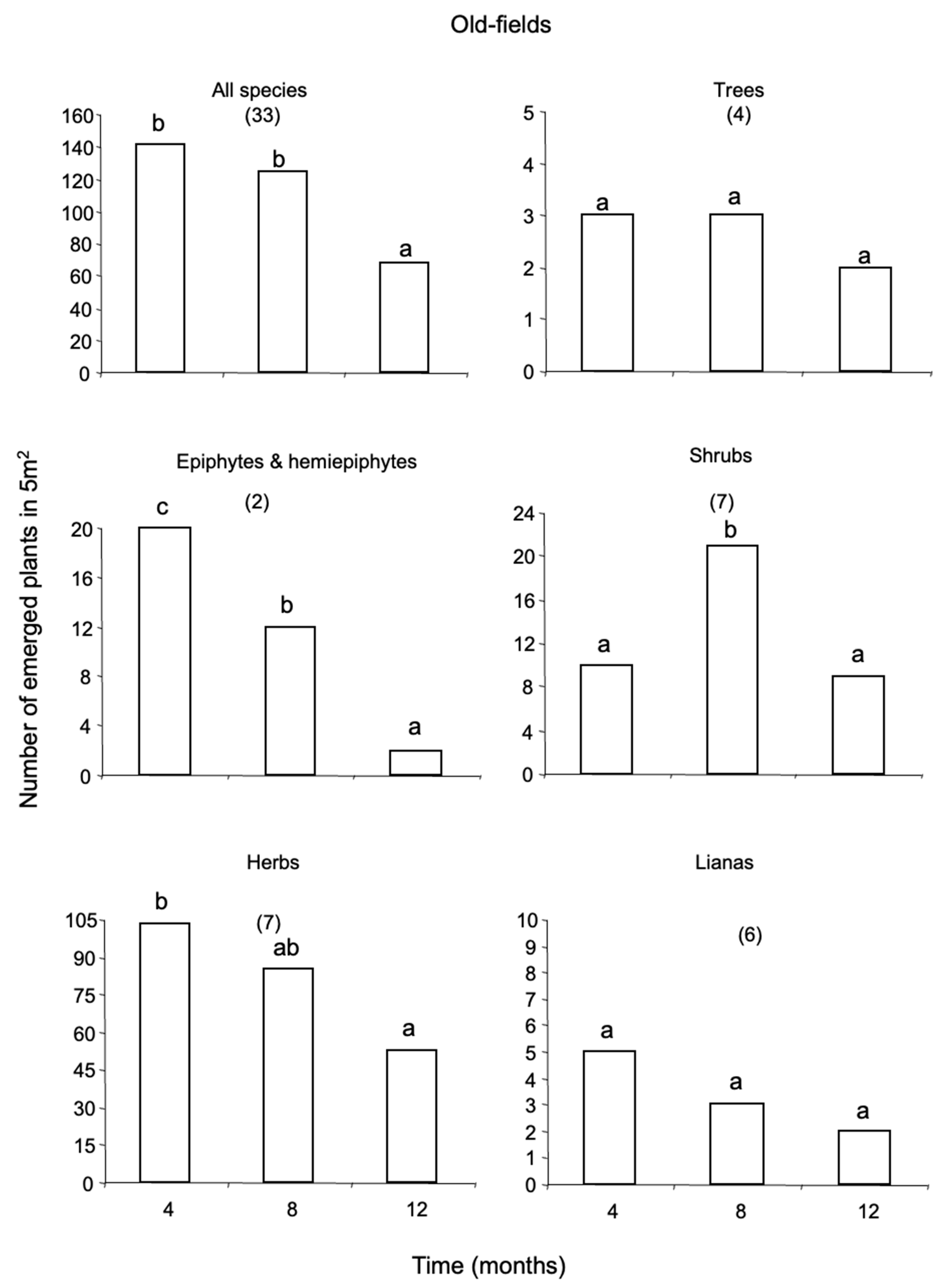 Plants 12 02760 g003 Plants 12 02760 g003