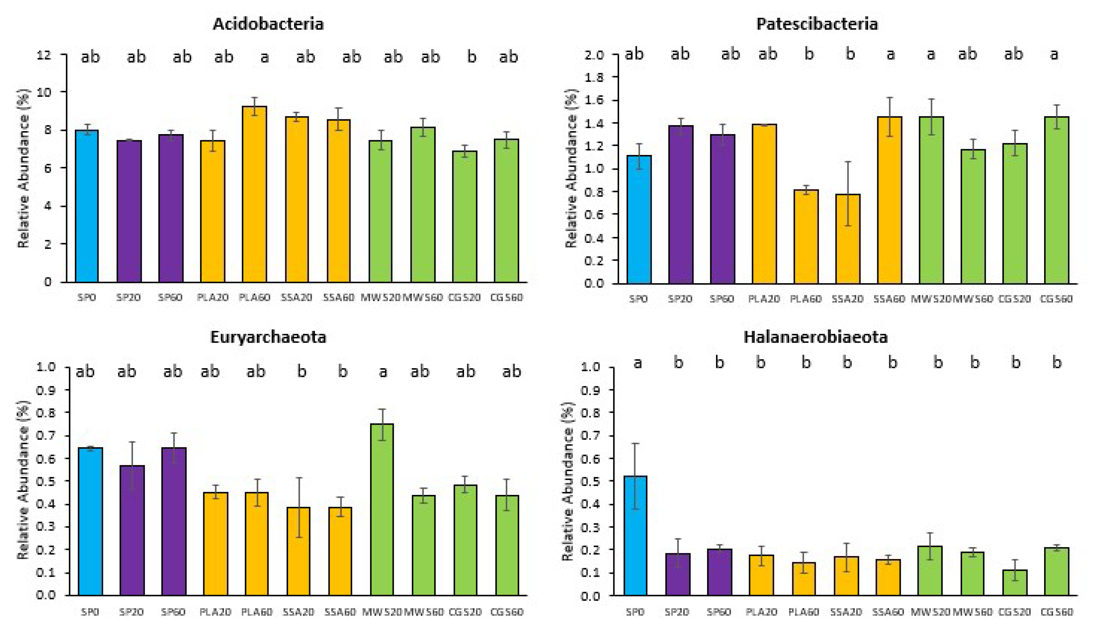 Plants 12 02762 g002