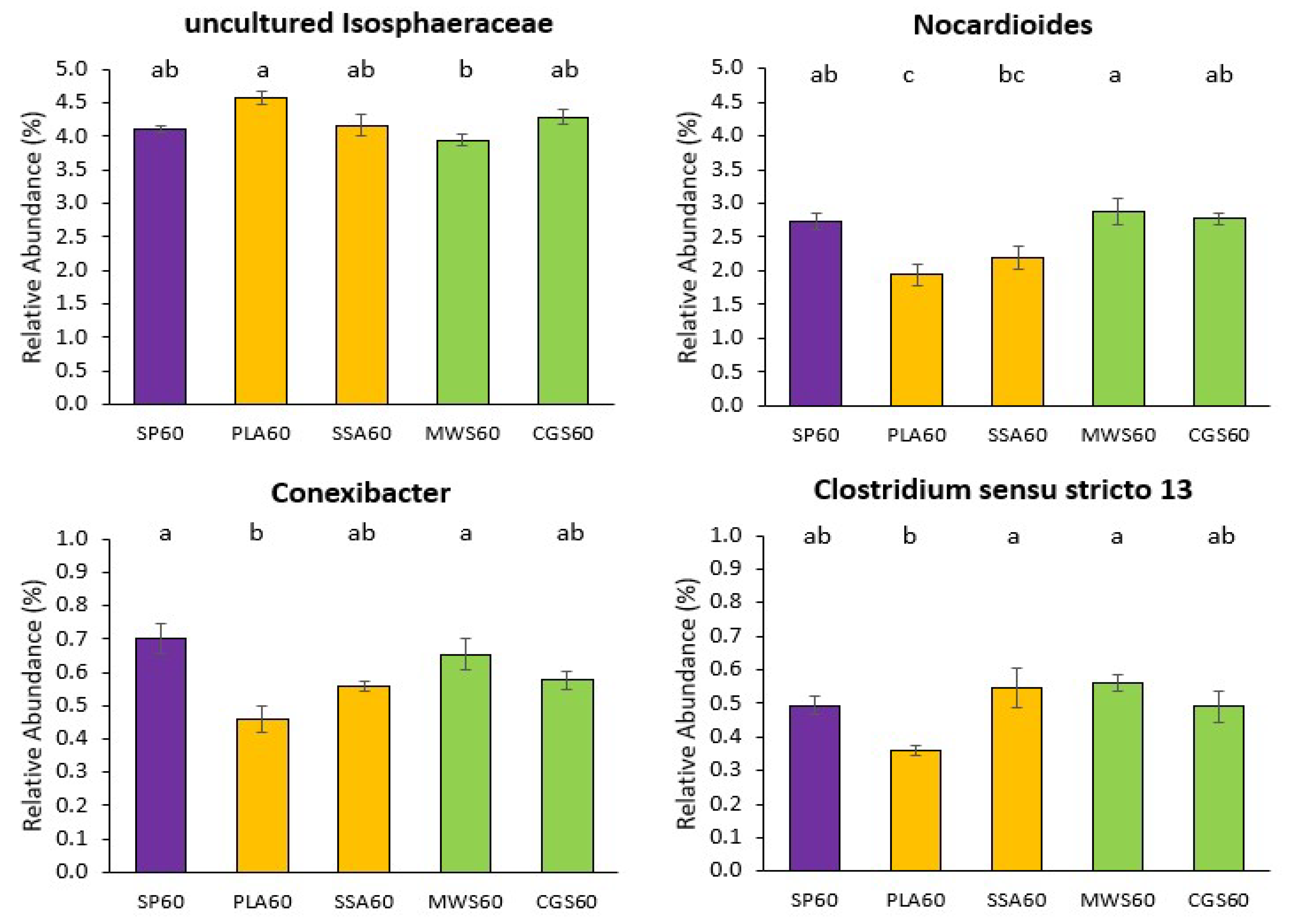 Plants 12 02762 g003