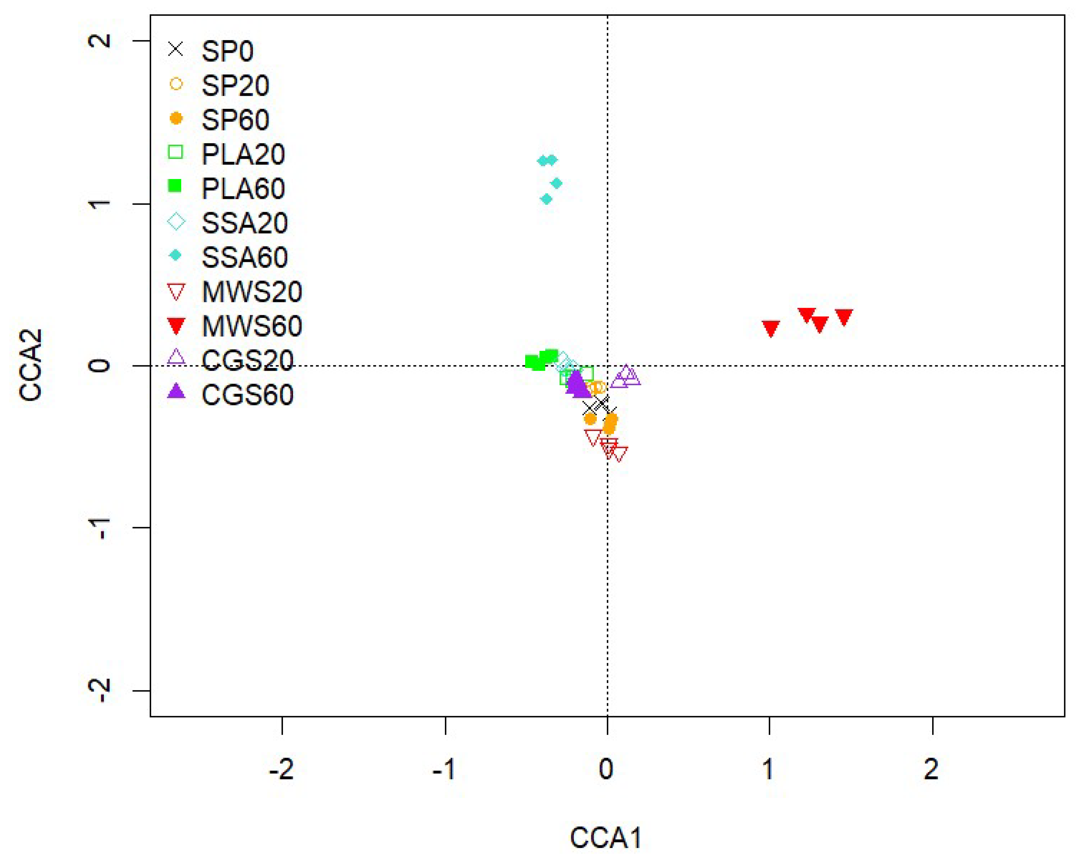 Plants 12 02762 g004