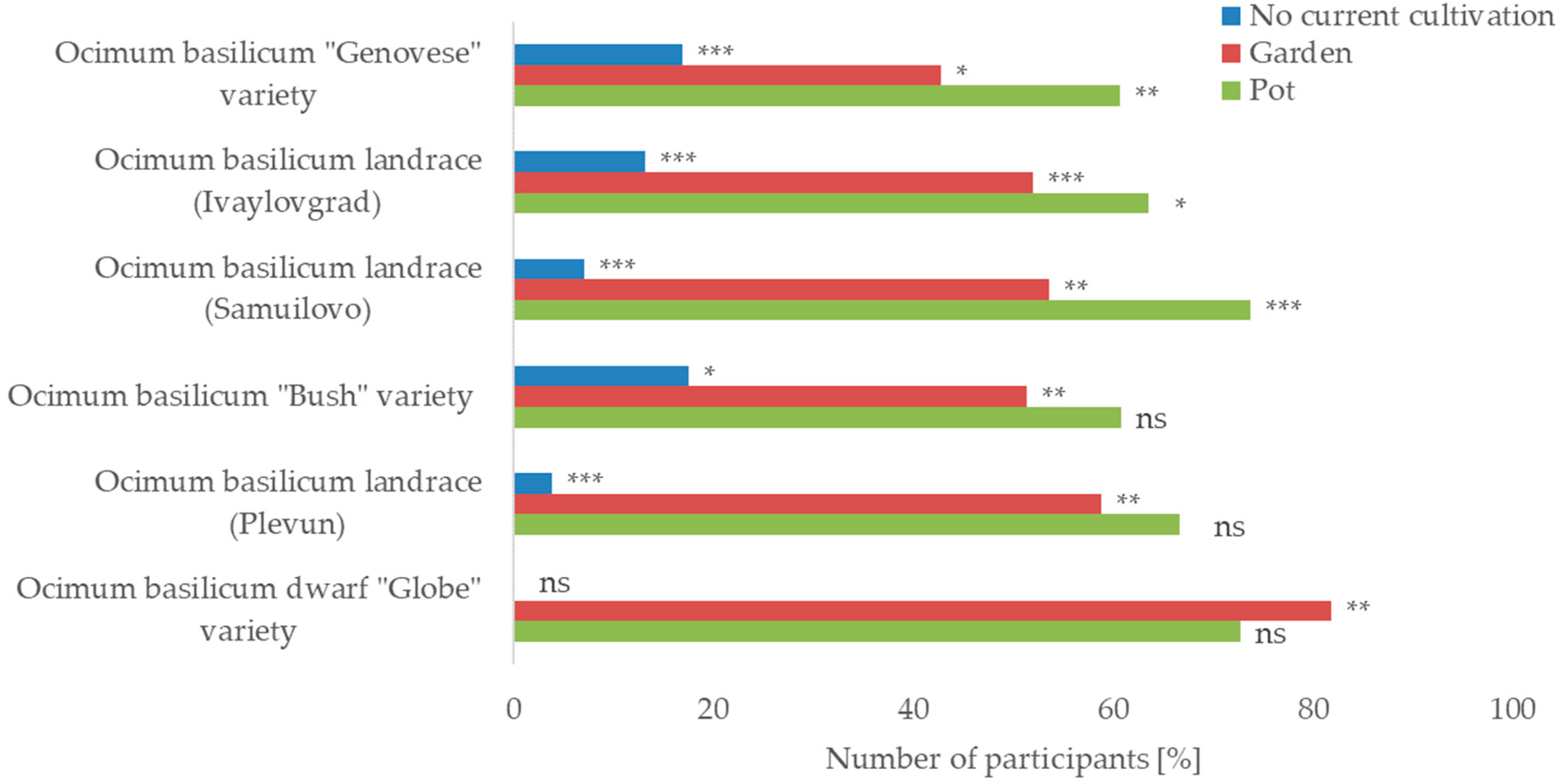 Plants 12 02771 g003