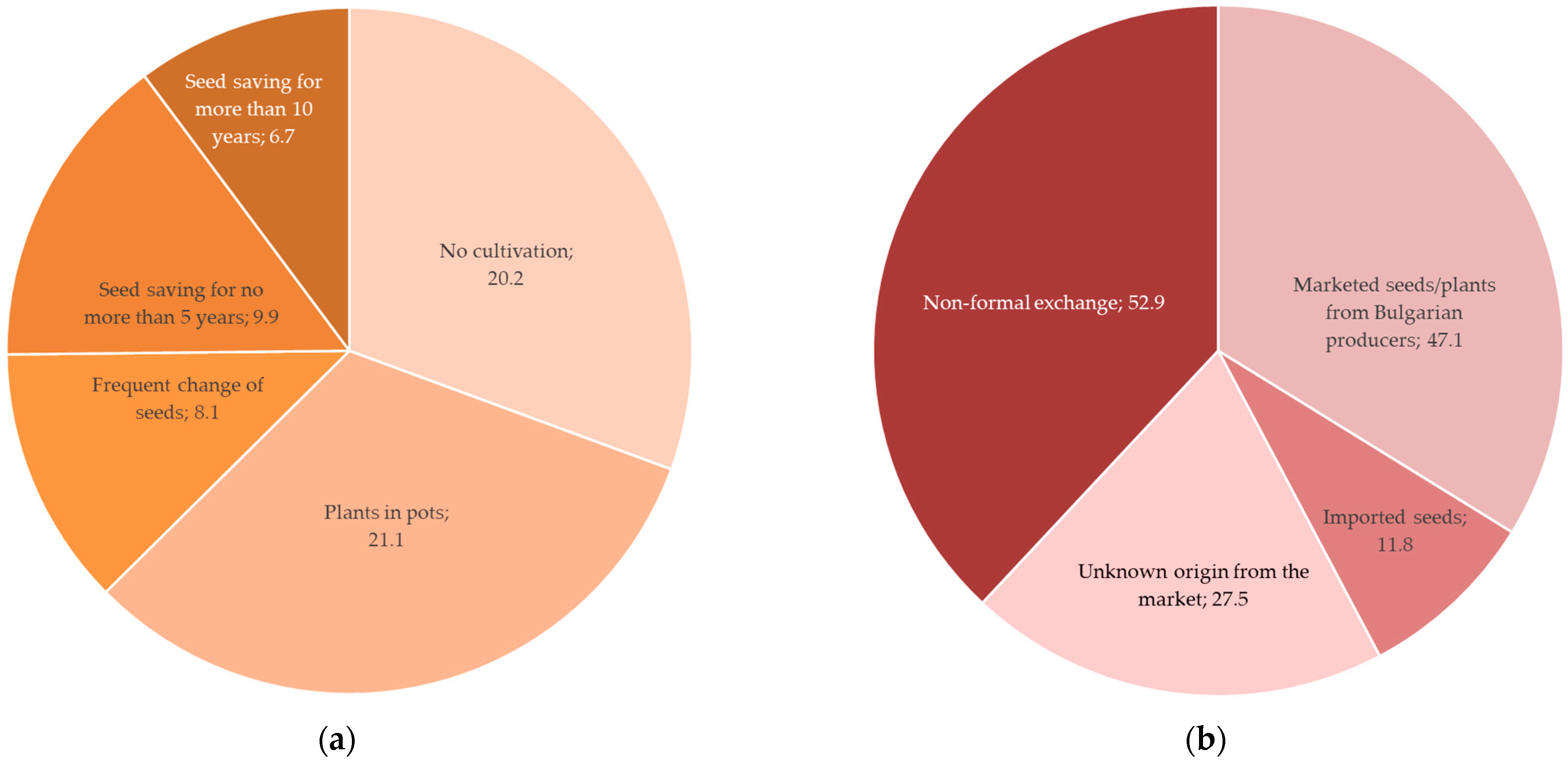 Plants 12 02771 g004