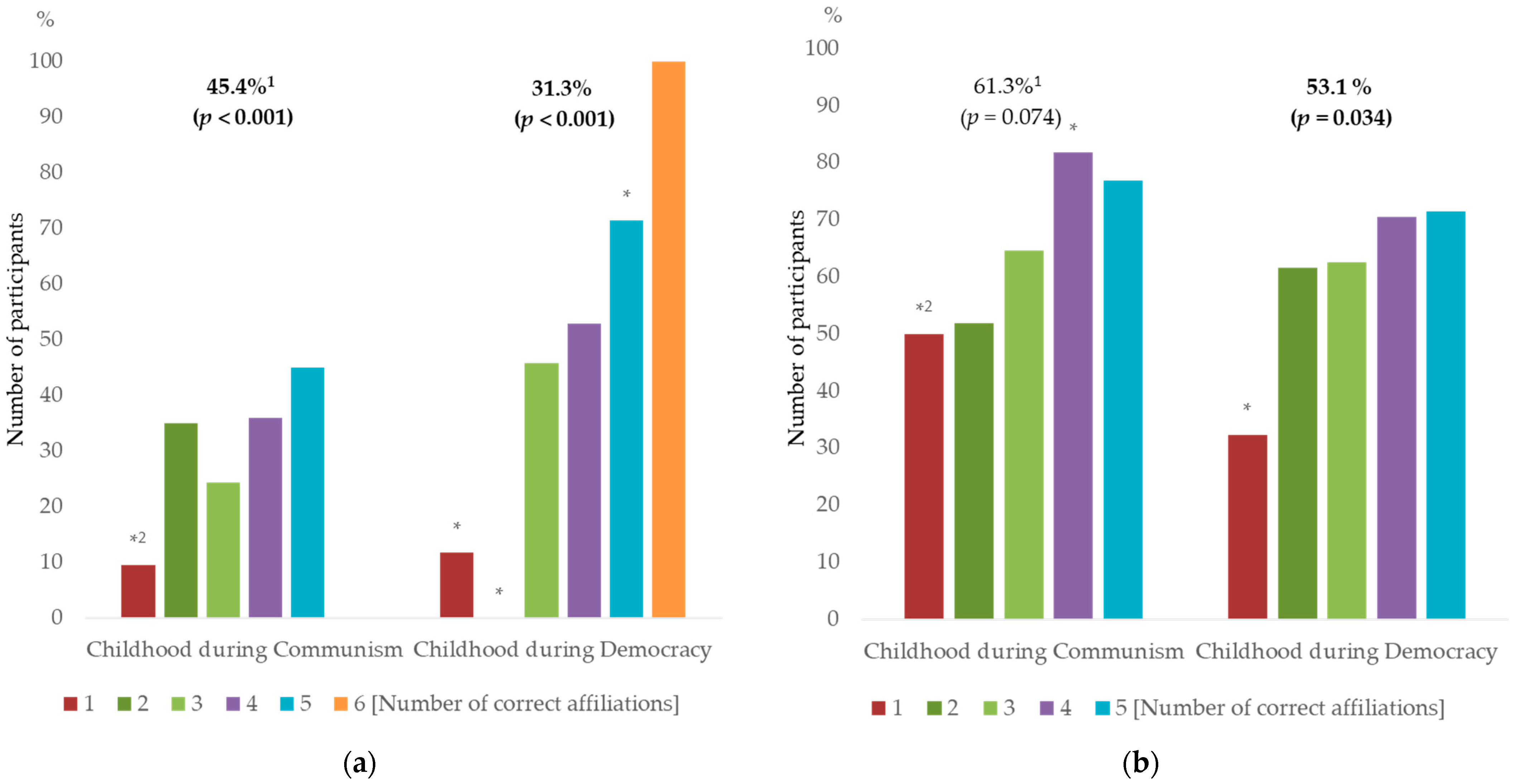 Plants 12 02771 g005