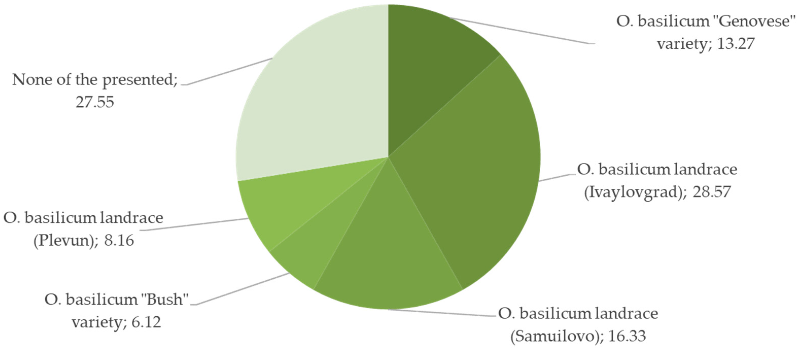 Plants 12 02771 g006