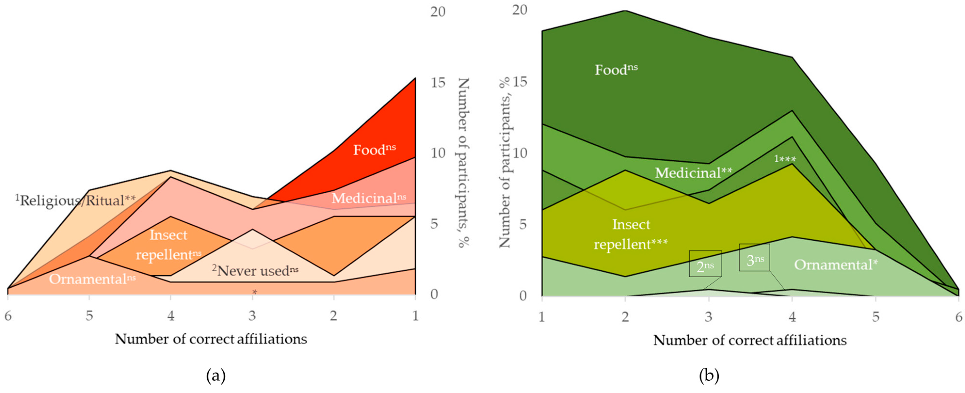 Plants 12 02771 g007