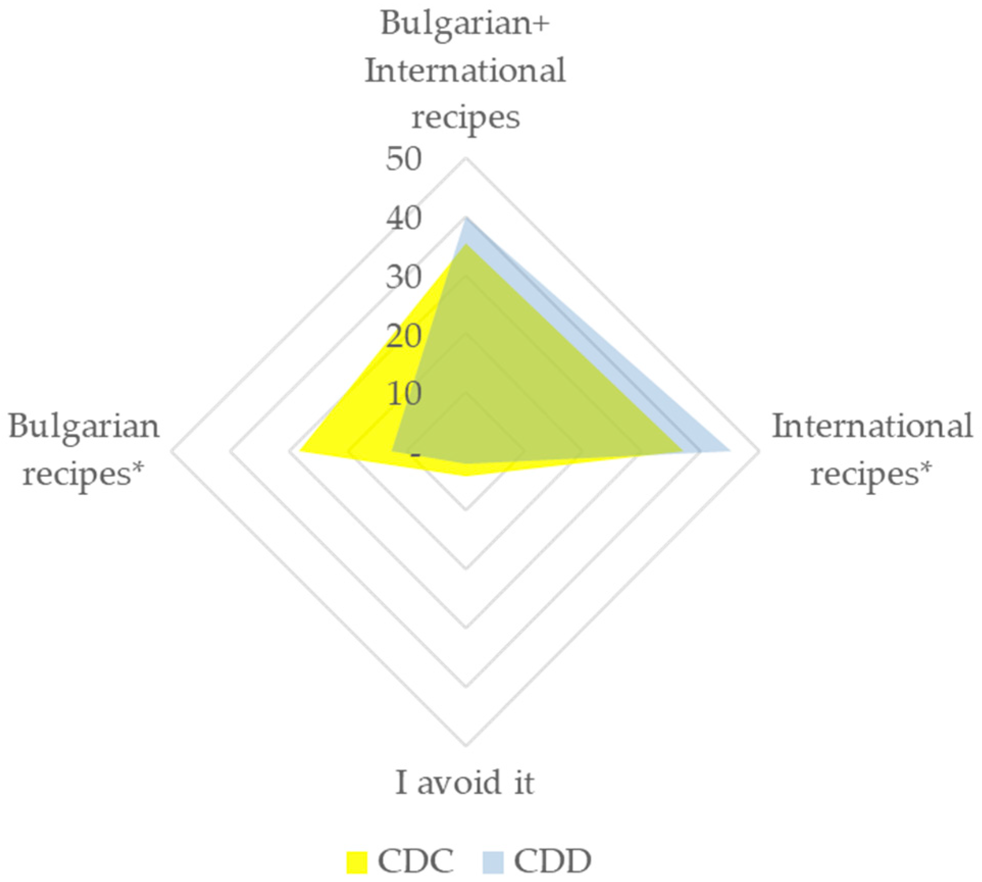 Plants 12 02771 g008